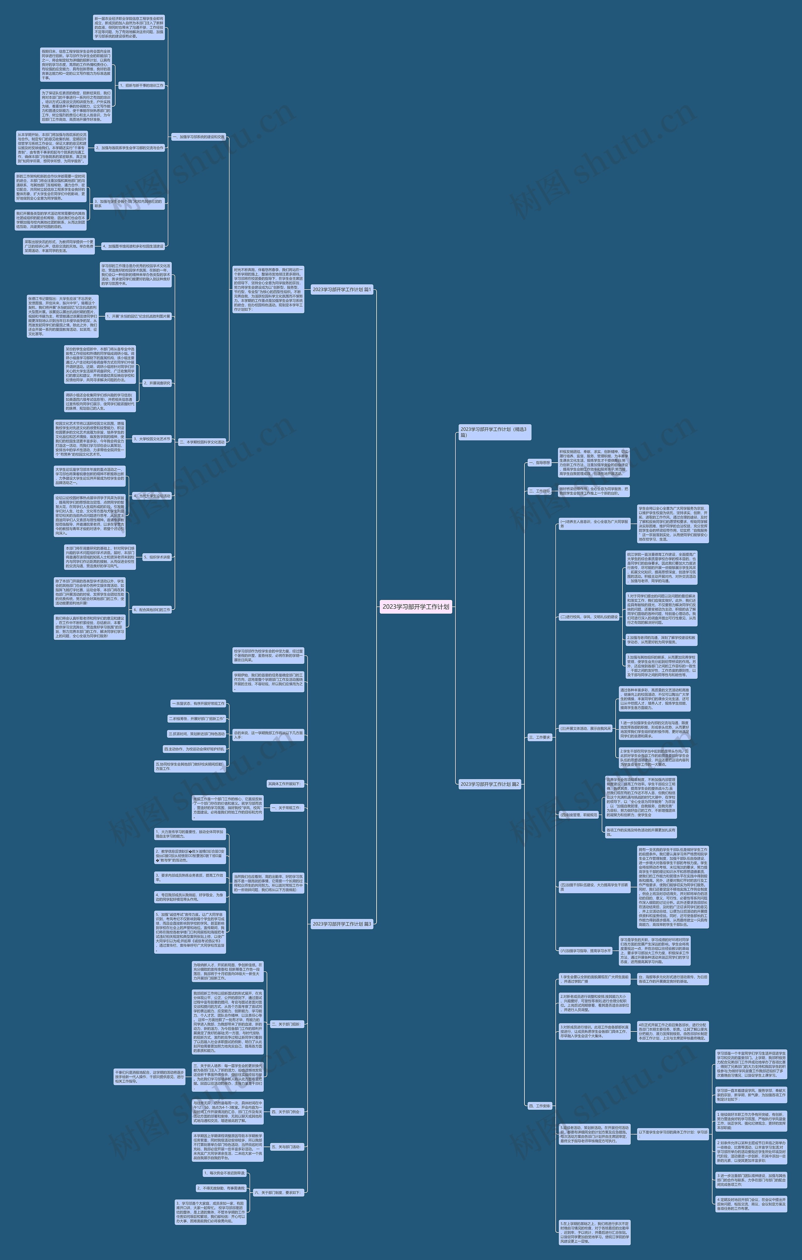 2023学习部开学工作计划思维导图