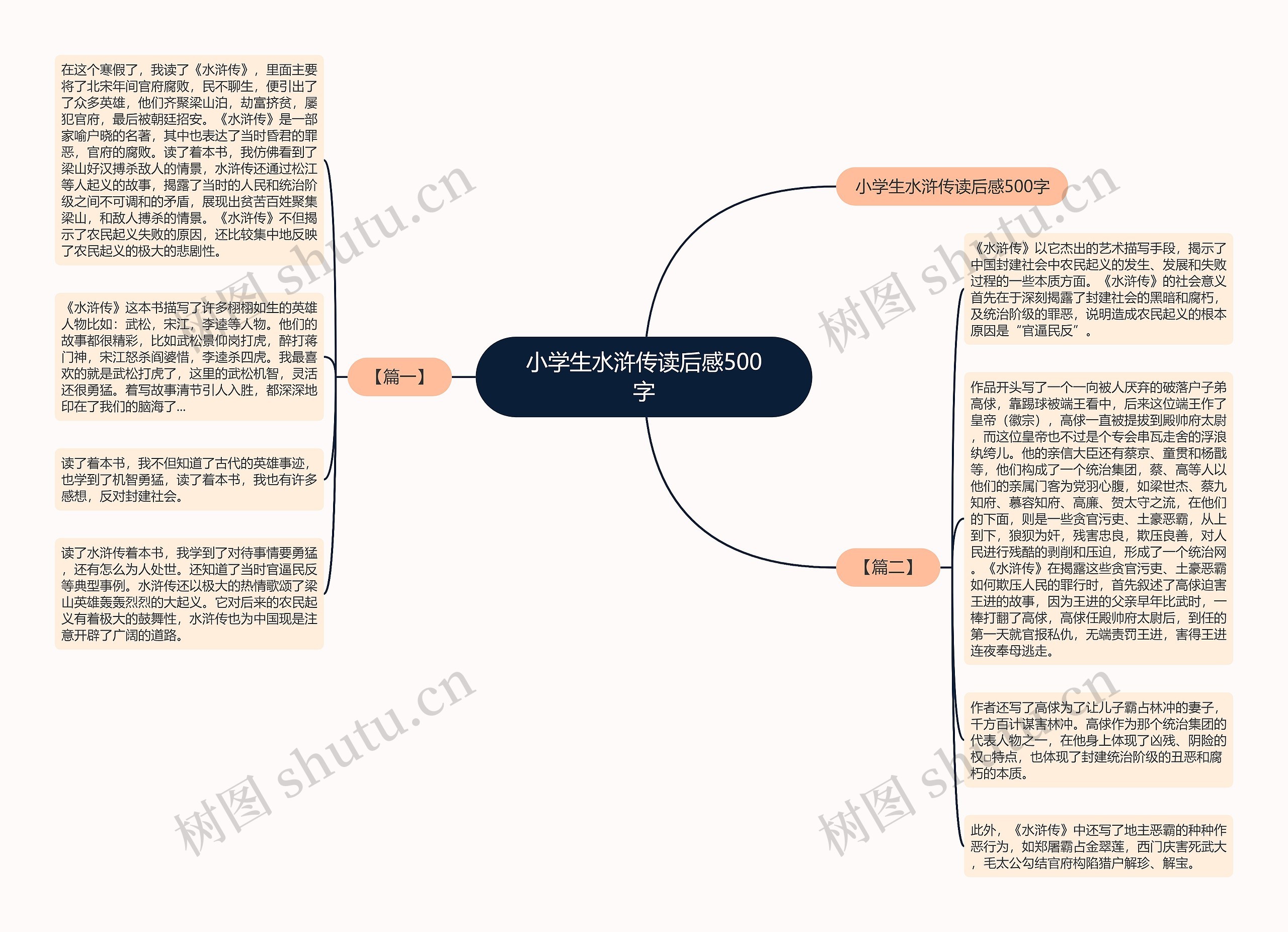 小学生水浒传读后感500字