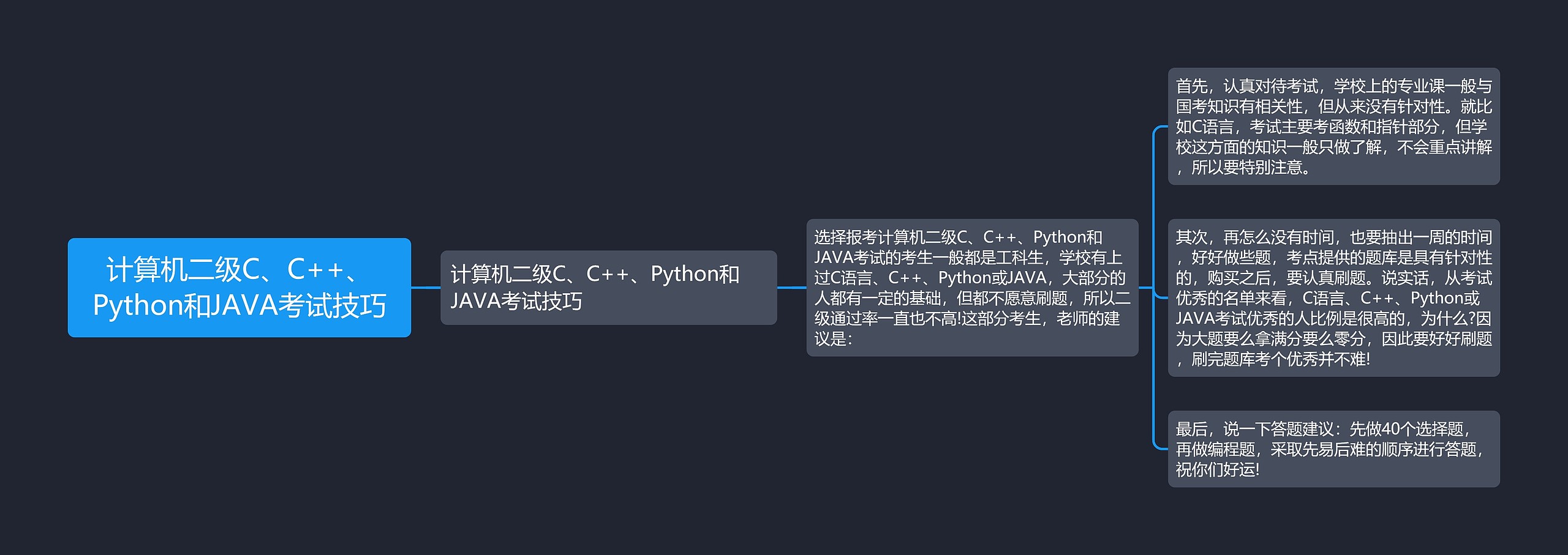 计算机二级C、C++、Python和JAVA考试技巧思维导图