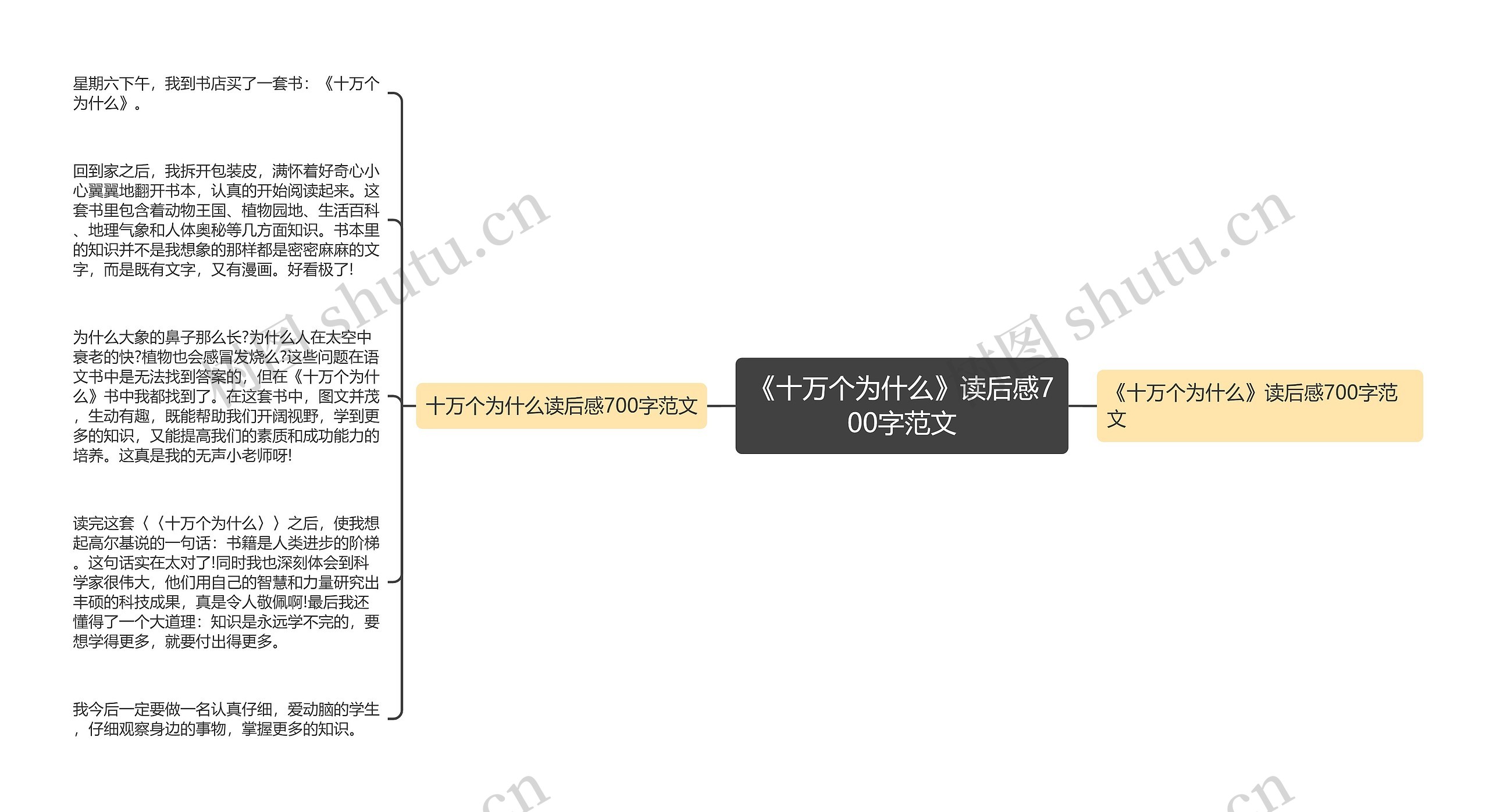 《十万个为什么》读后感700字范文