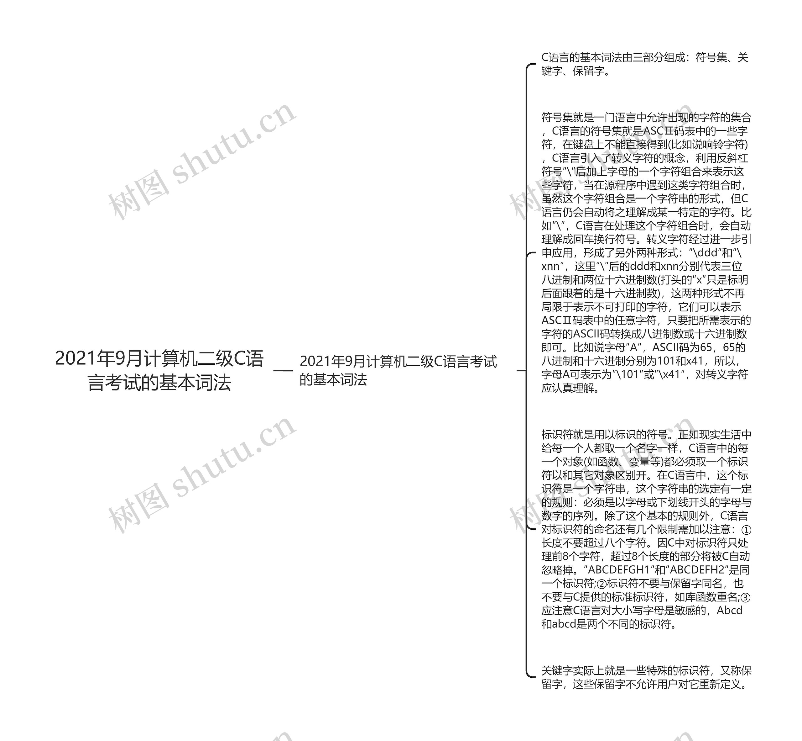 2021年9月计算机二级C语言考试的基本词法思维导图