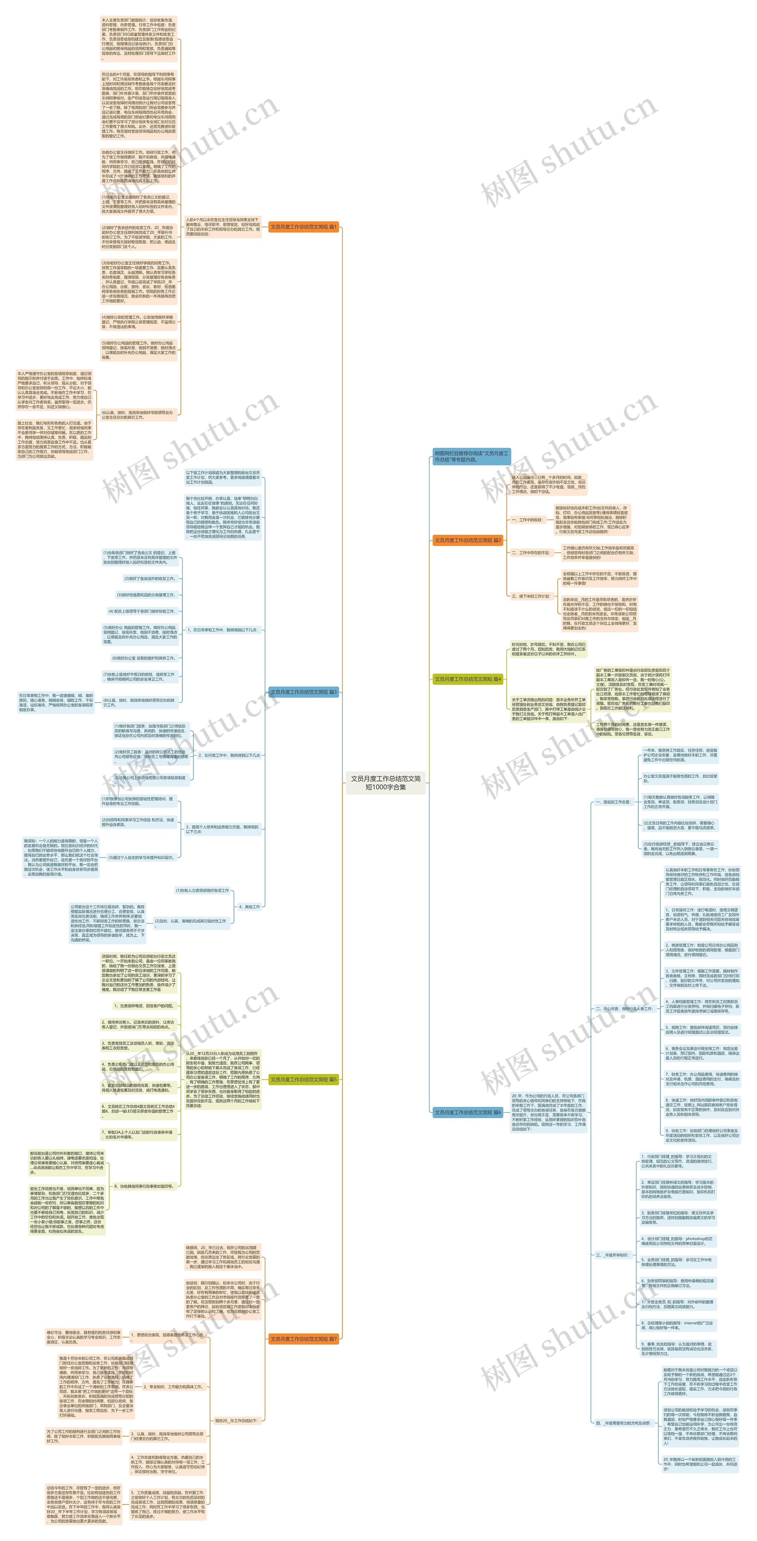 文员月度工作总结范文简短1000字合集思维导图