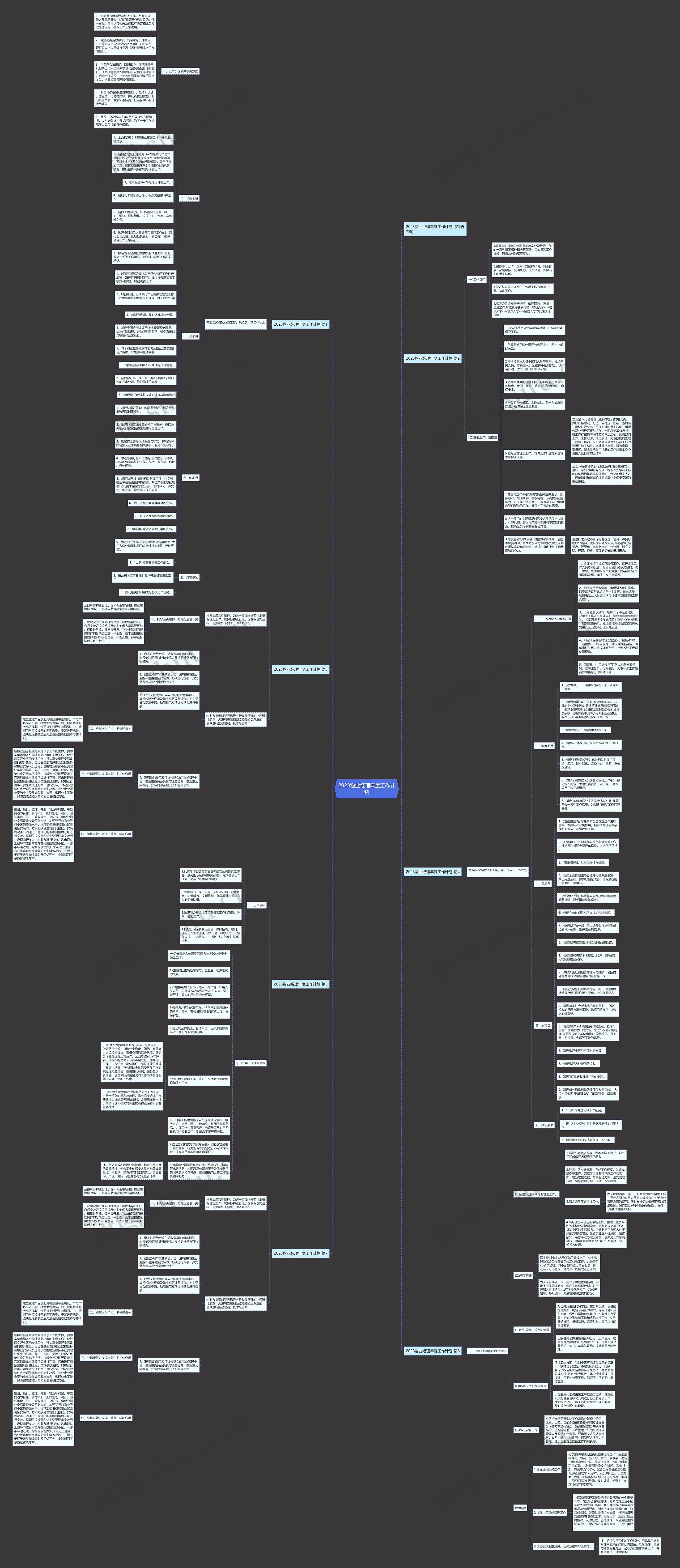 2023物业经理年度工作计划思维导图