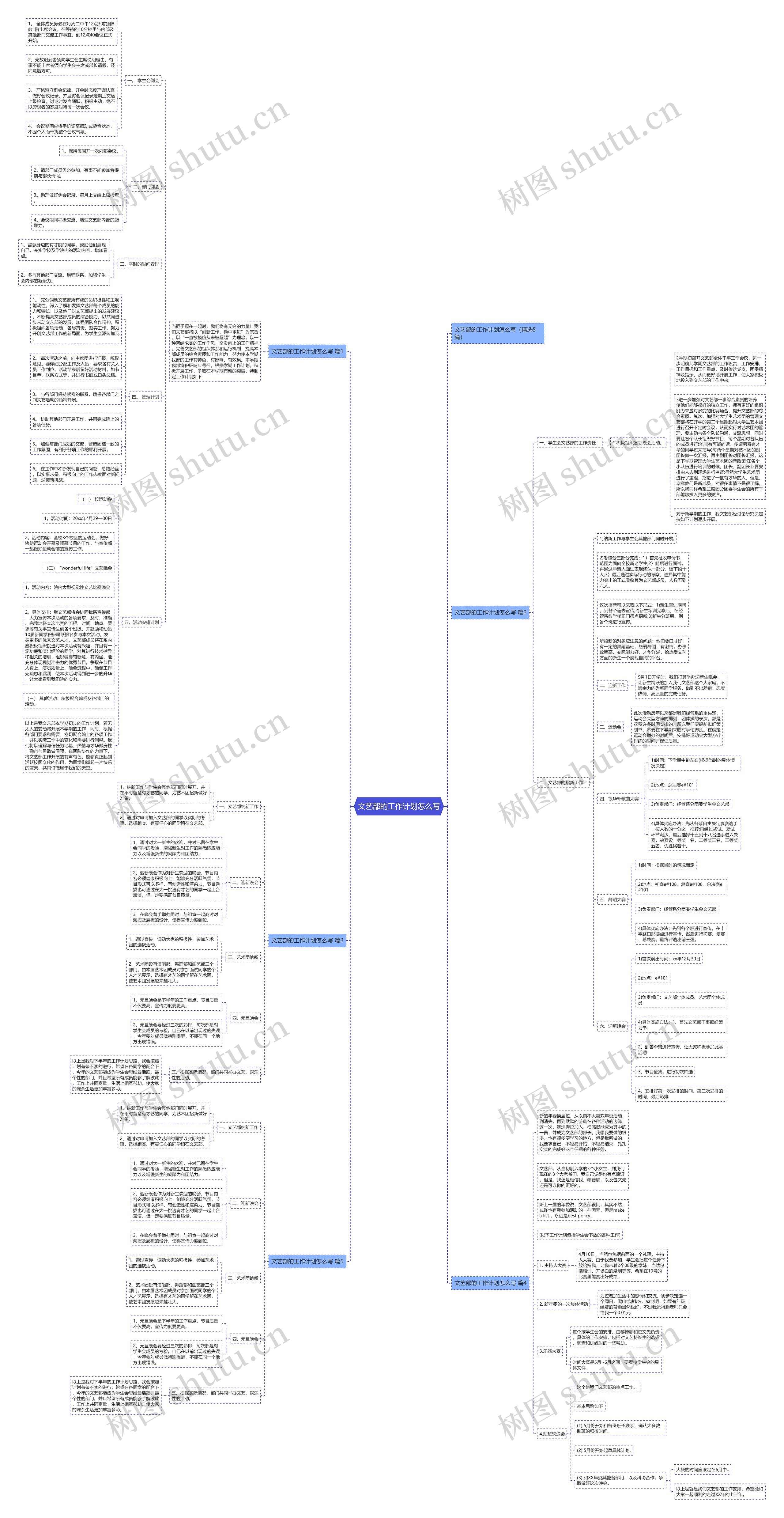 文艺部的工作计划怎么写思维导图