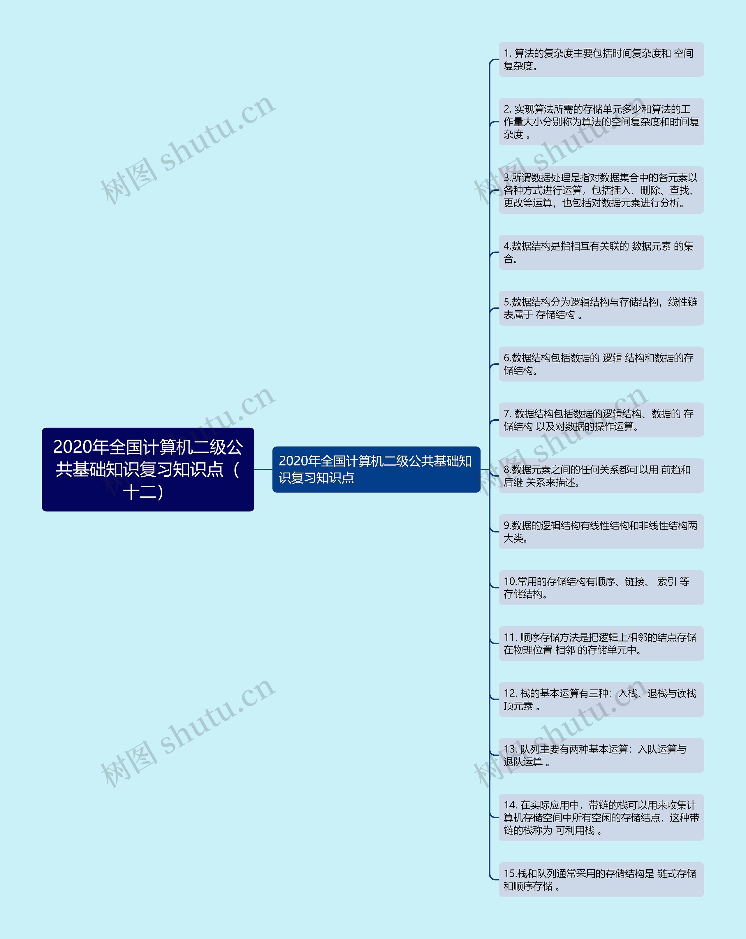 2020年全国计算机二级公共基础知识复习知识点（十二）思维导图