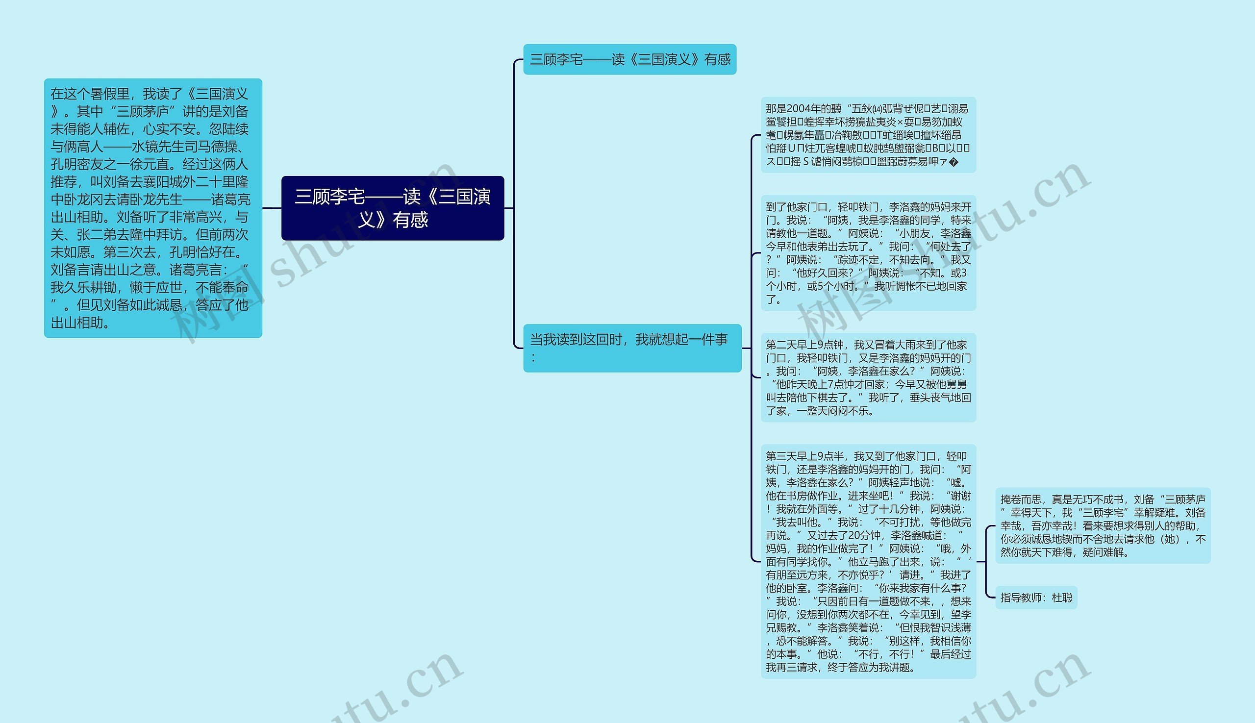 三顾李宅——读《三国演义》有感思维导图