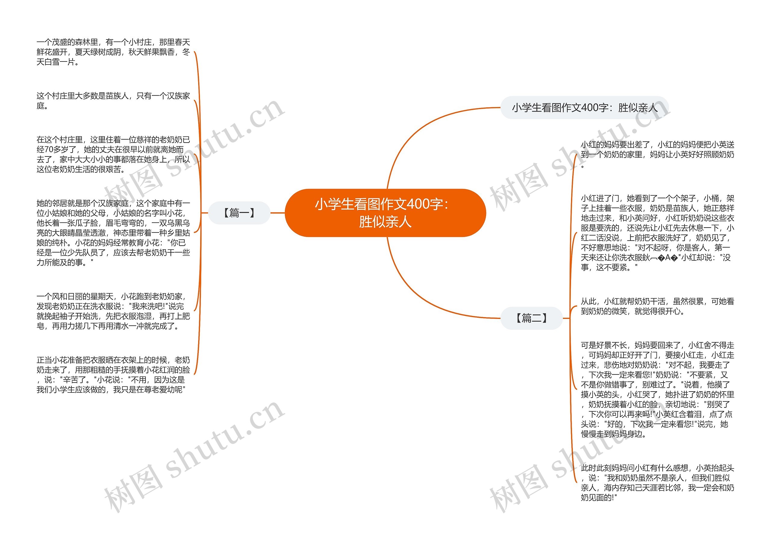 小学生看图作文400字：胜似亲人思维导图