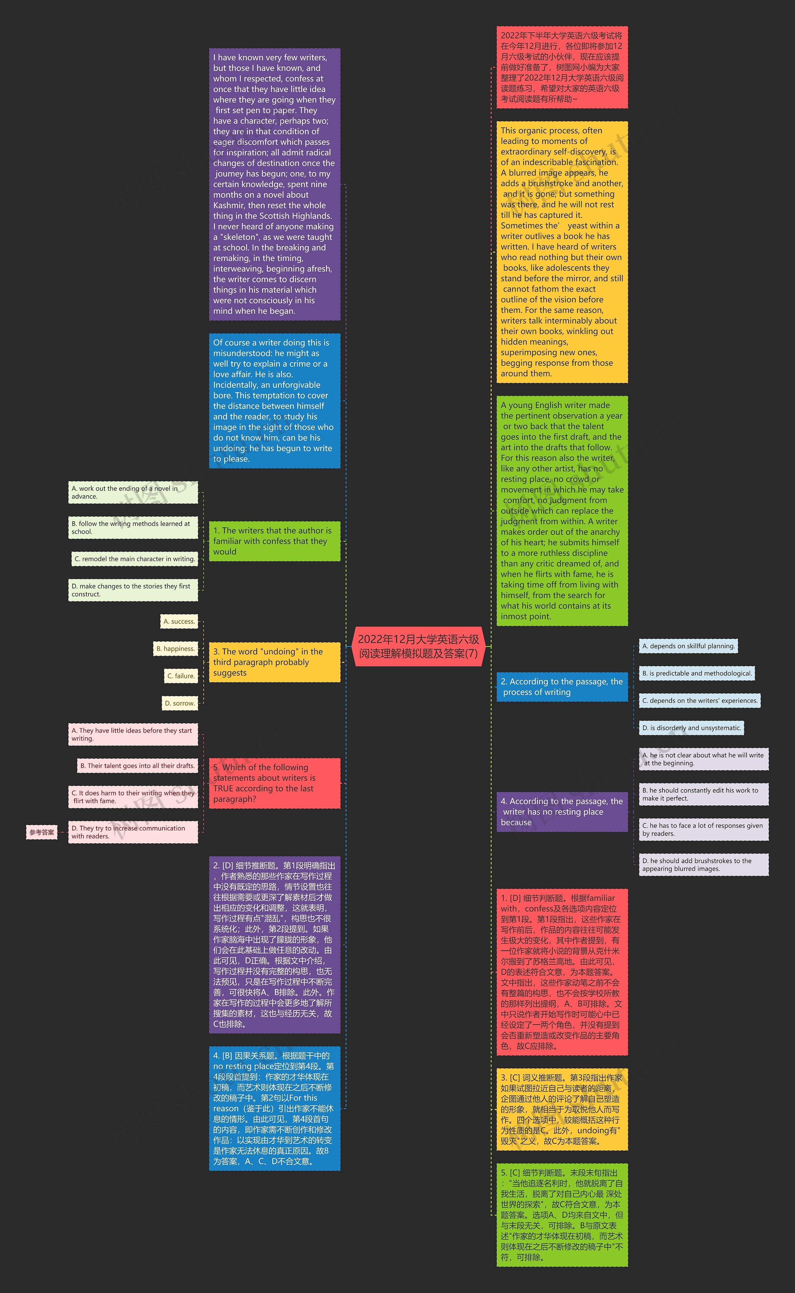2022年12月大学英语六级阅读理解模拟题及答案(7)思维导图
