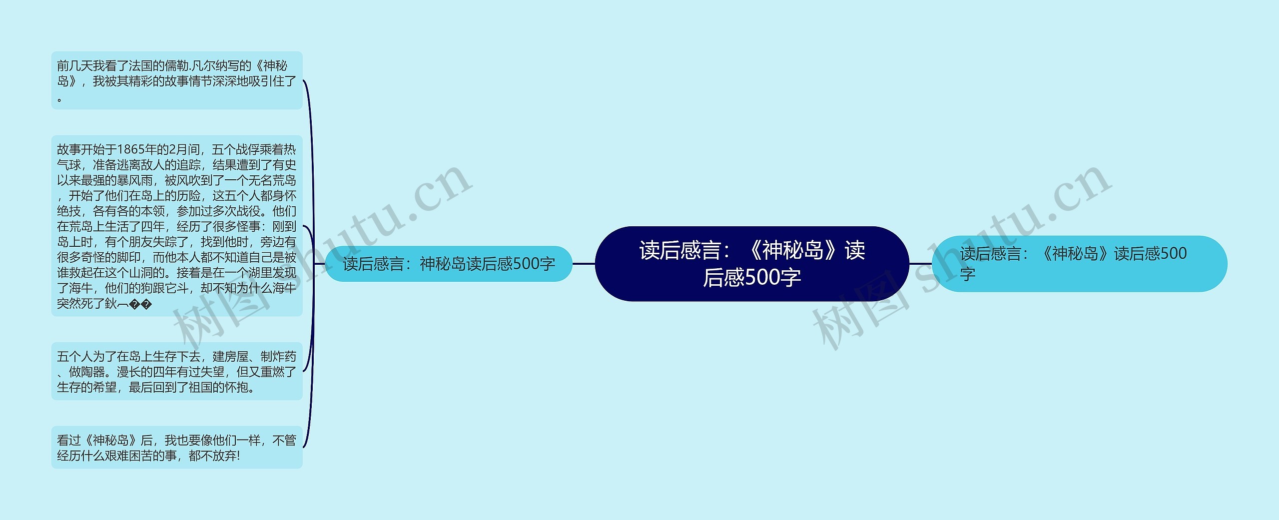 读后感言：《神秘岛》读后感500字思维导图