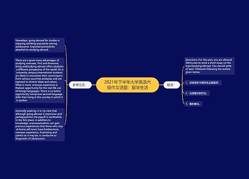 2021年下半年大学英语六级作文话题：留学生活