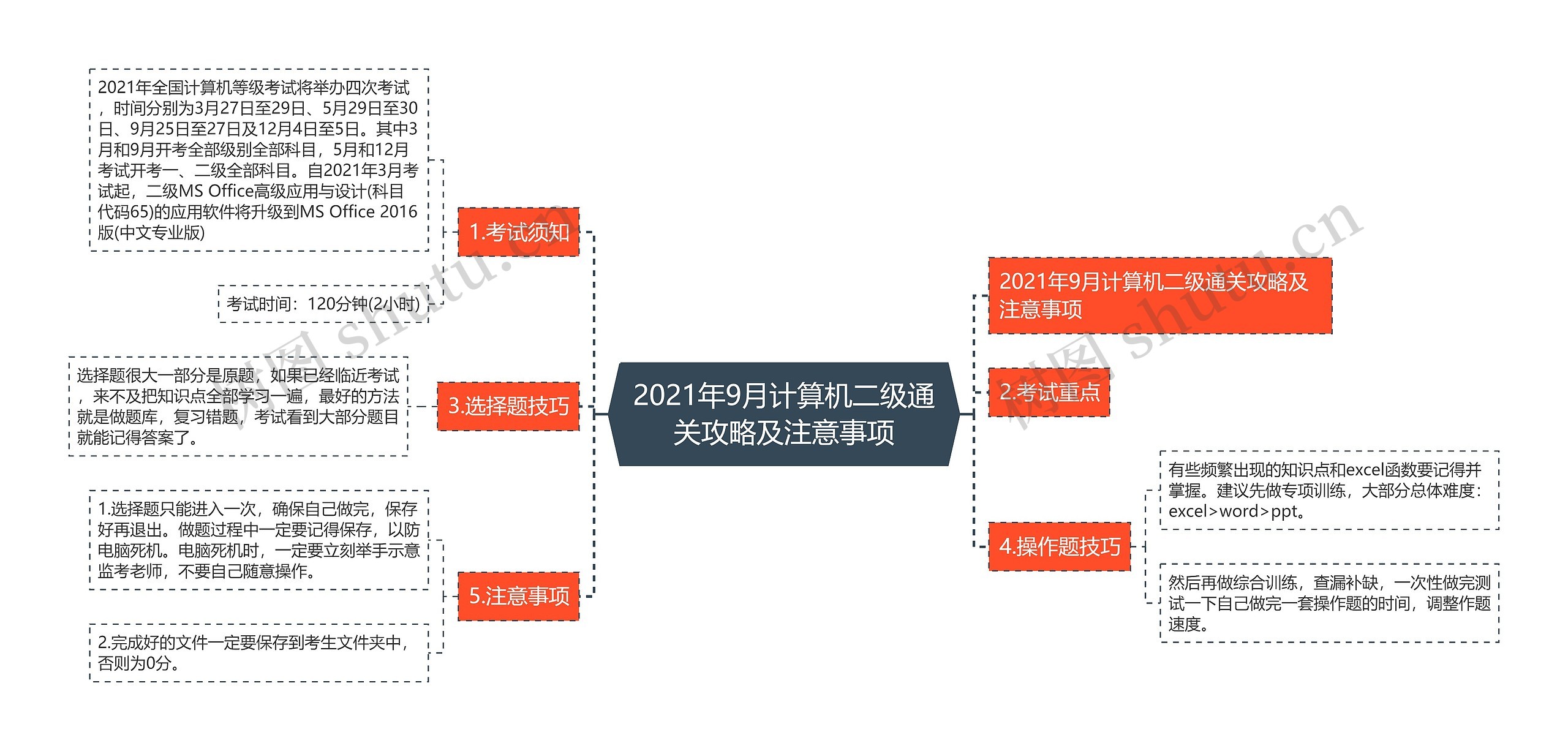 2021年9月计算机二级通关攻略及注意事项思维导图