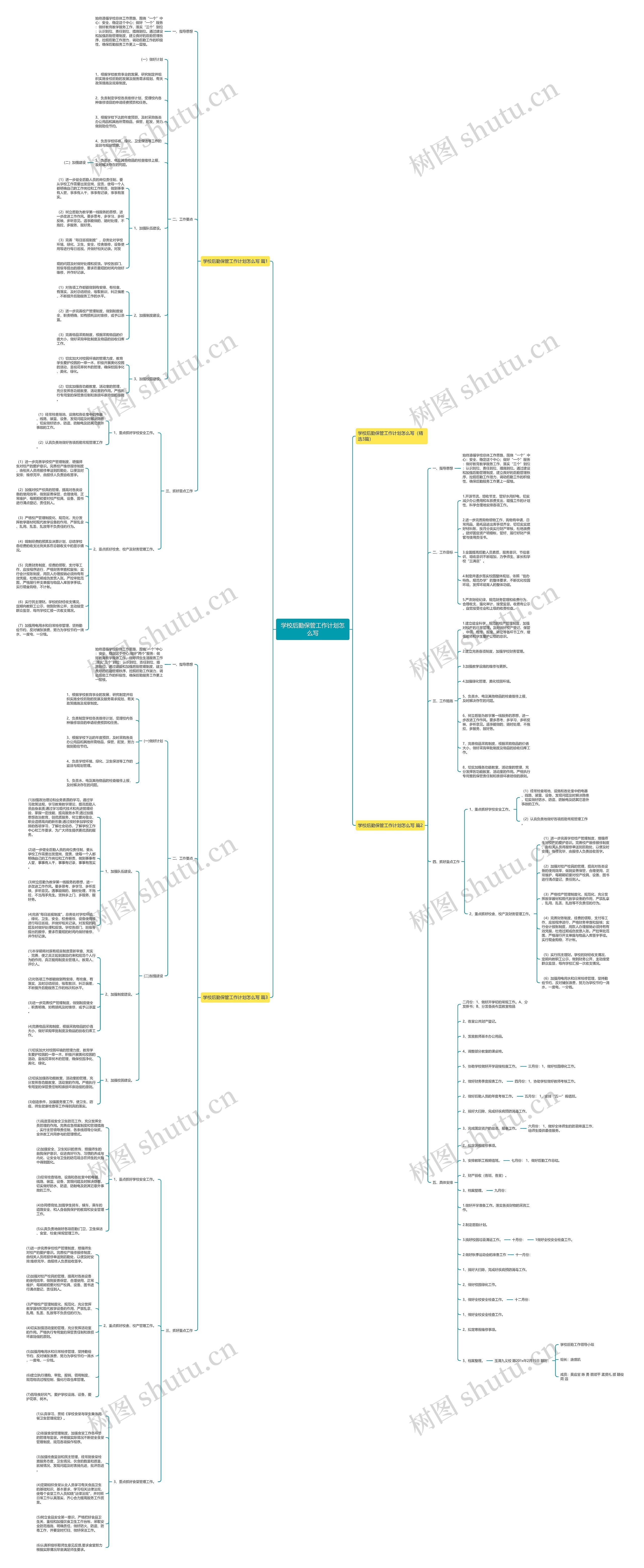 学校后勤保管工作计划怎么写思维导图高清图 学校后勤保管工作计划怎么写思维导图