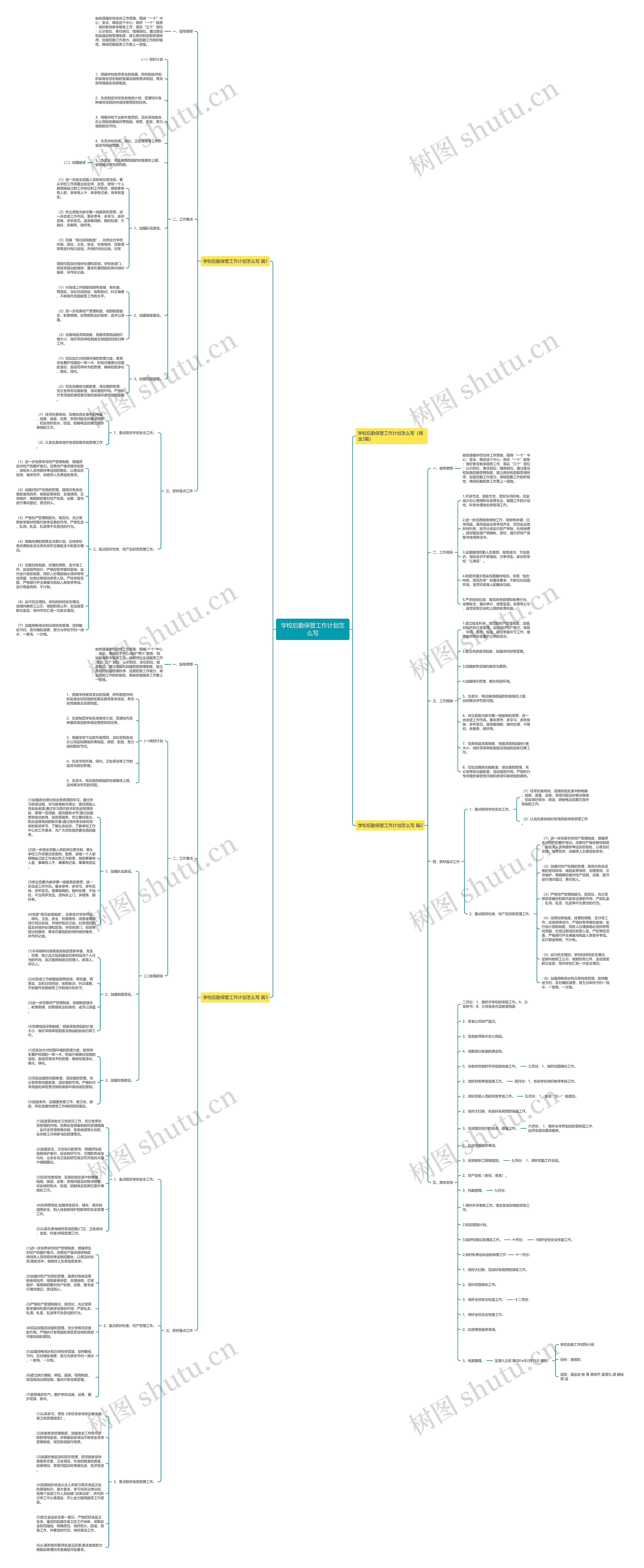 学校后勤保管工作计划怎么写思维导图