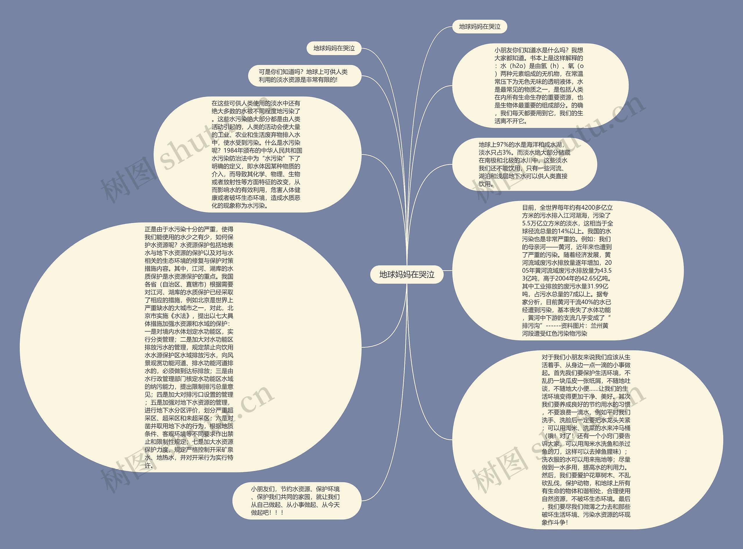地球妈妈在哭泣思维导图