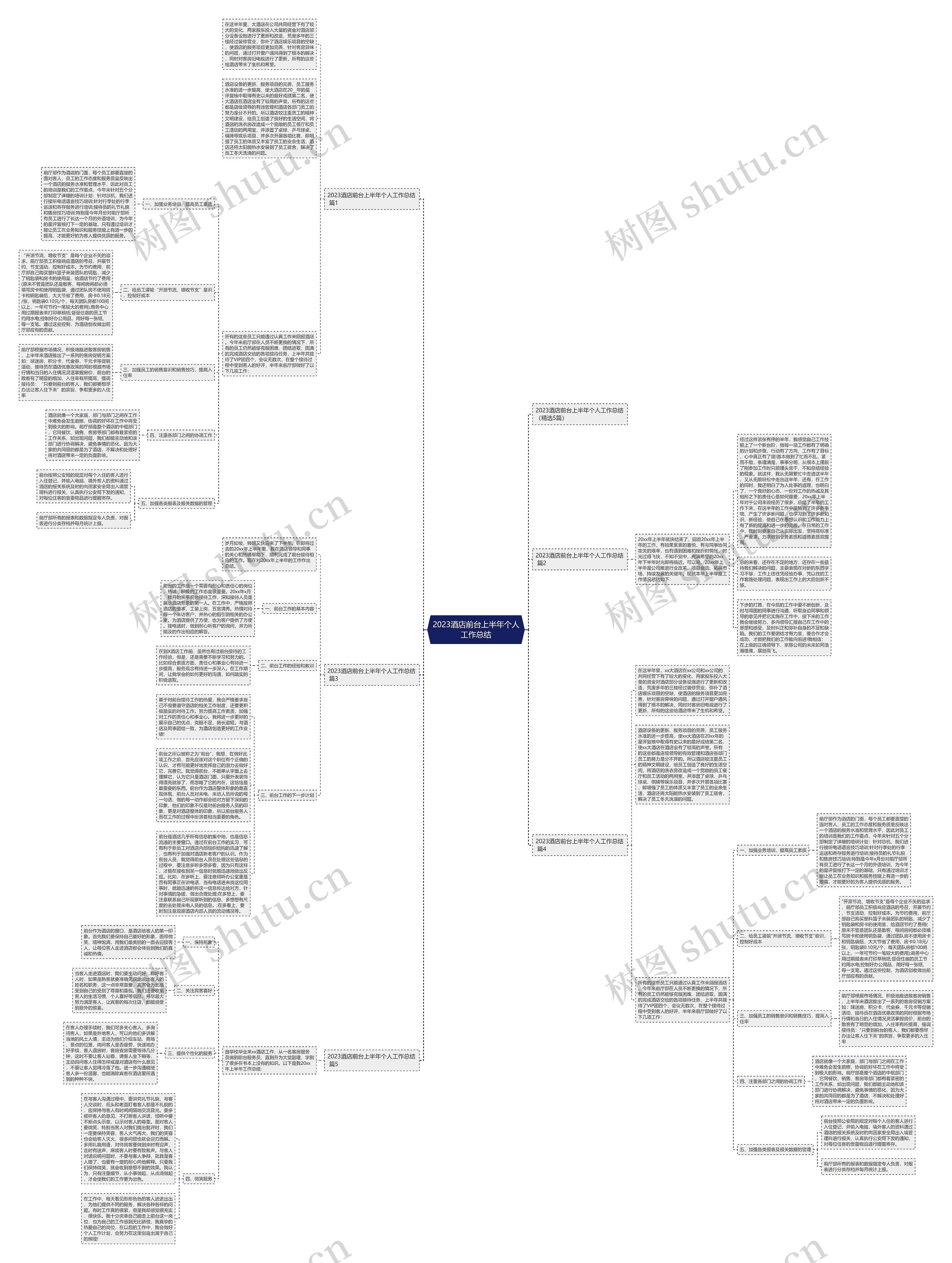 2023酒店前台上半年个人工作总结 2023酒店前台上半年个人工作总结