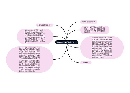 水蜜桃公主历险记（4）