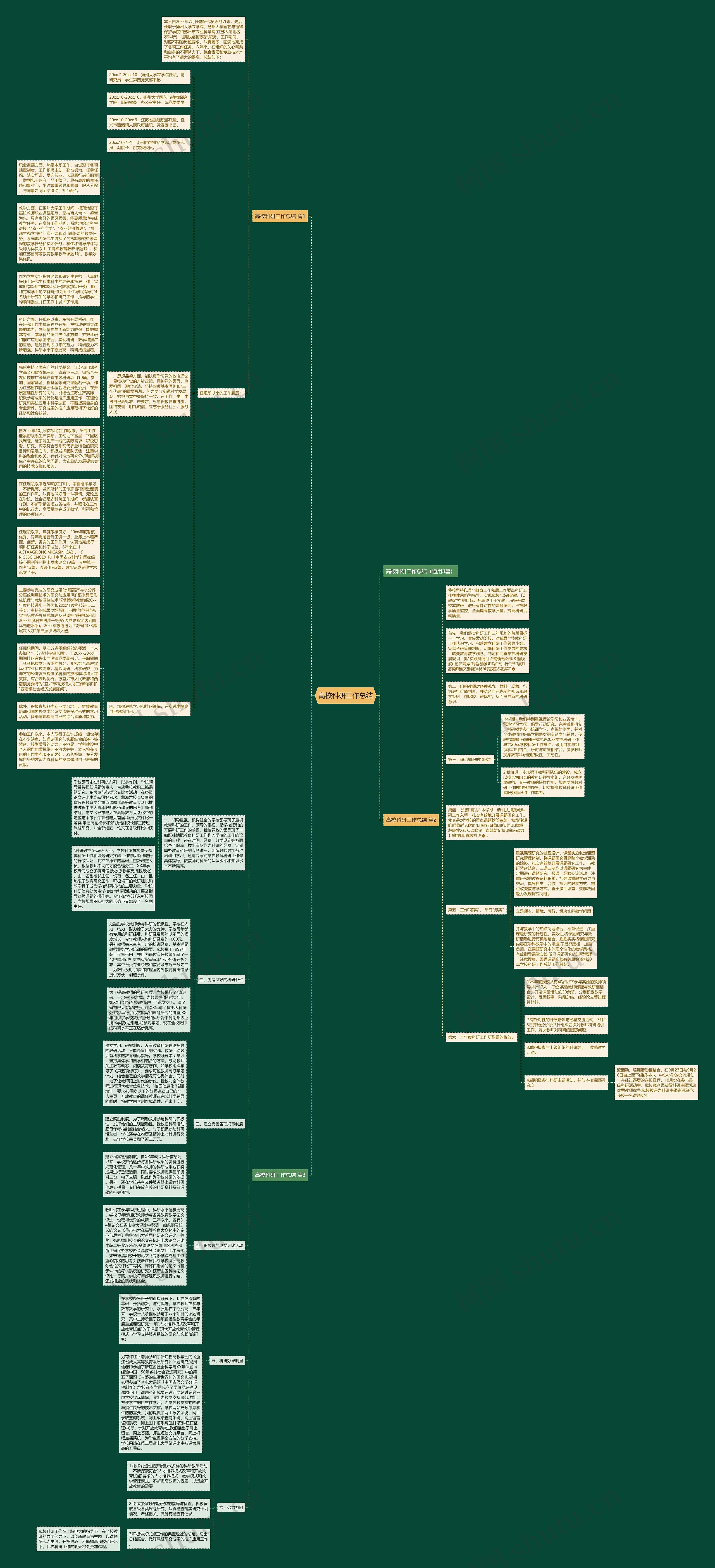 高校科研工作总结思维导图