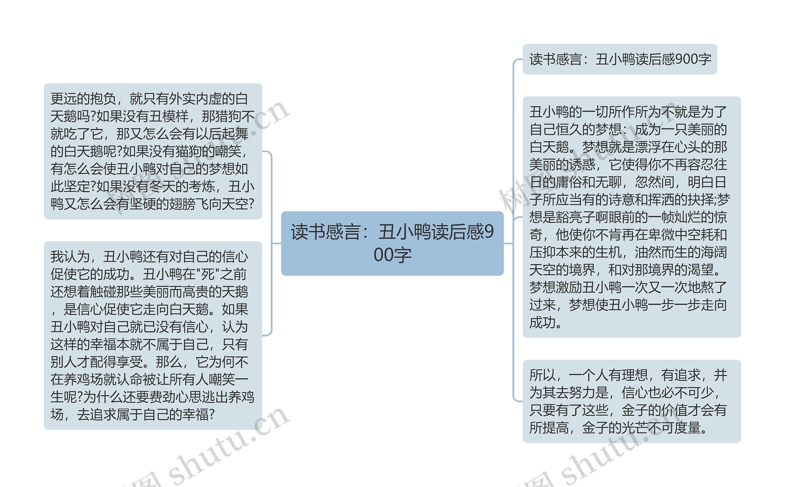 读书感言：丑小鸭读后感900字思维导图