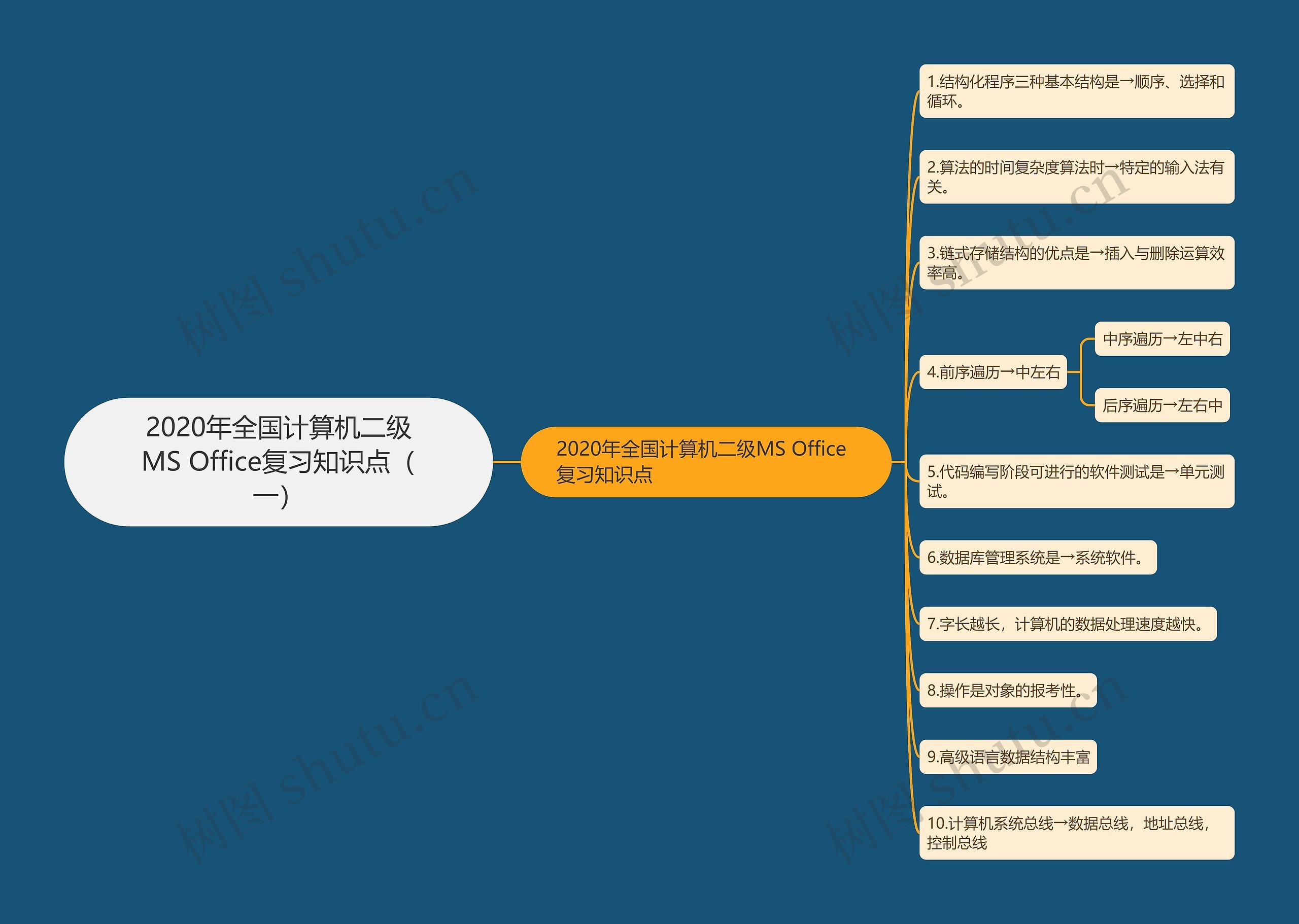 2020年全国计算机二级MS Office复习知识点（一）