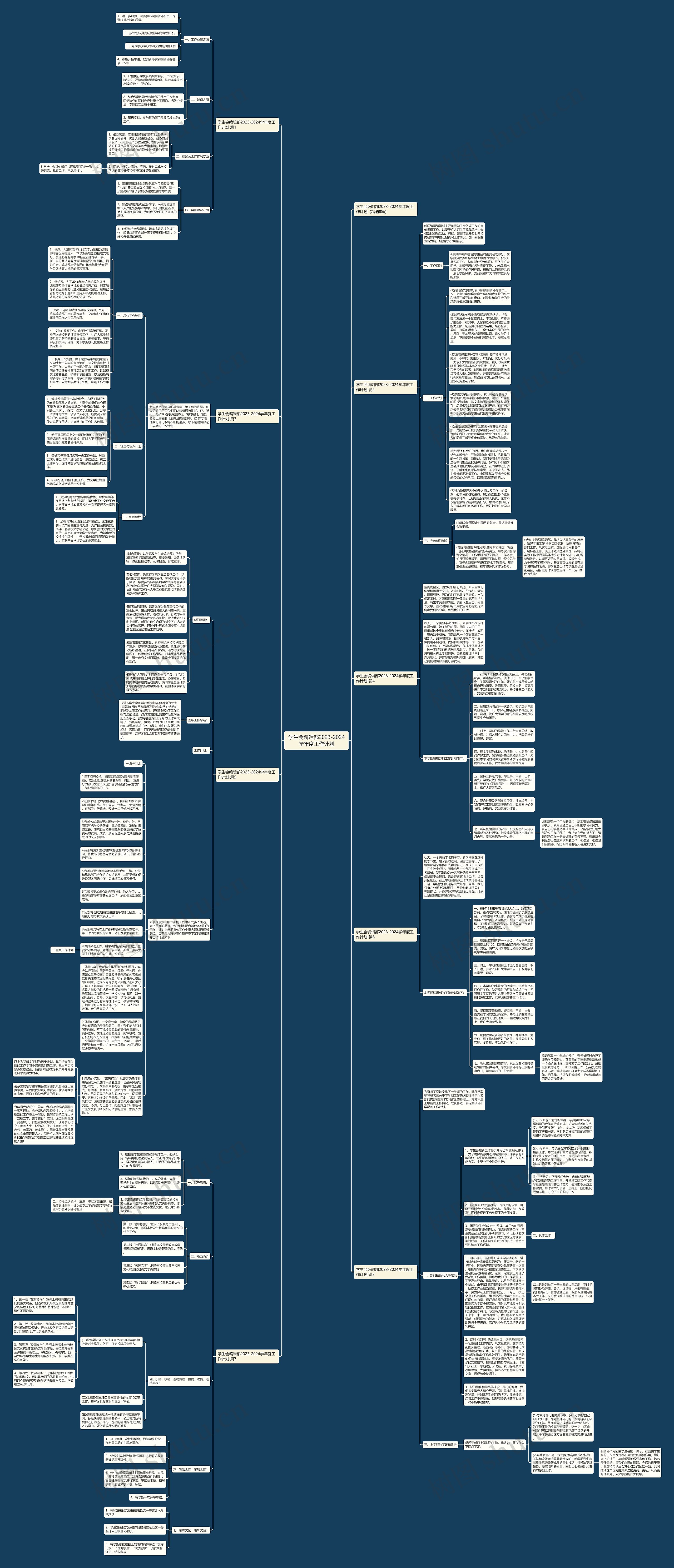 学生会编辑部2023-2024学年度工作计划思维导图高清图 学生会编辑部2023-2024学年度工作计划思维导图