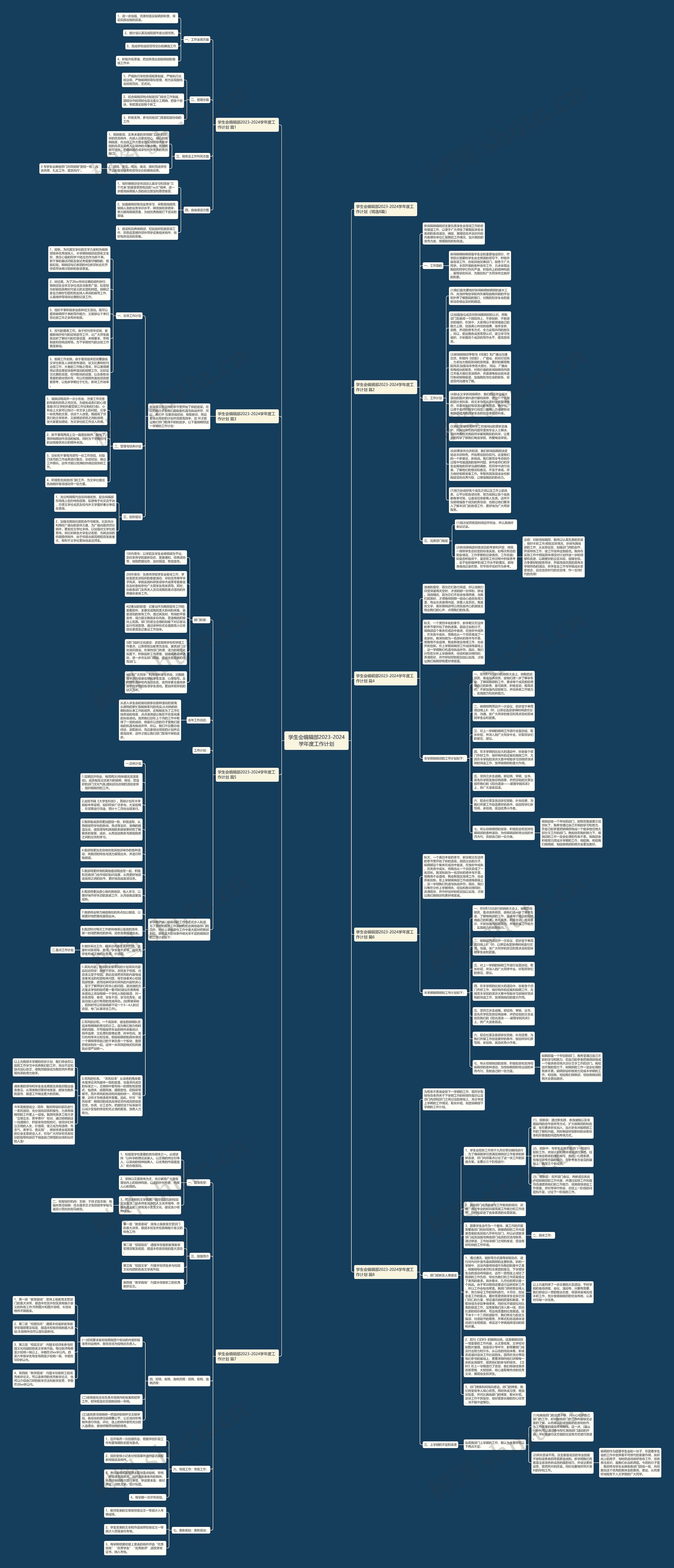 学生会编辑部2023-2024学年度工作计划思维导图