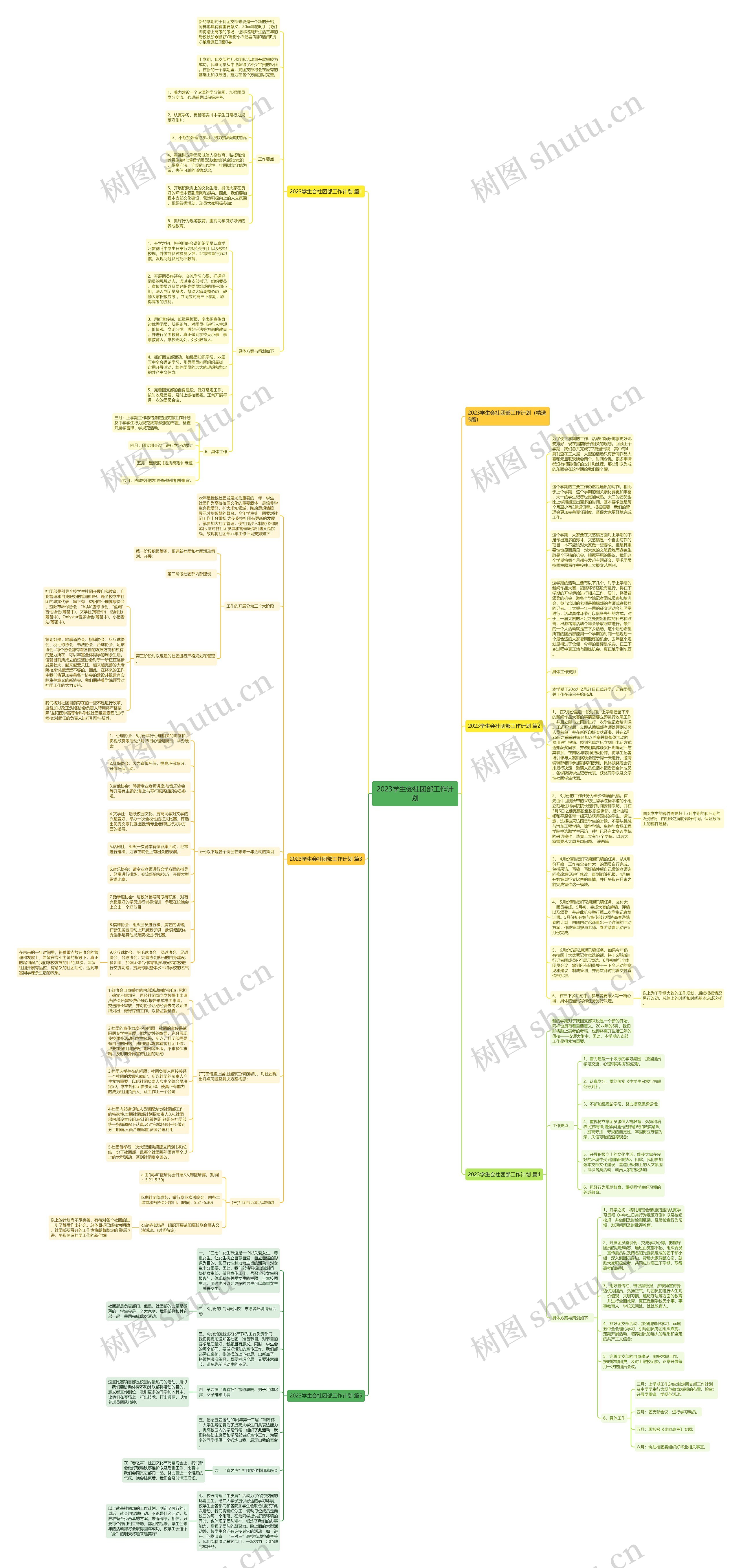 2023学生会社团部工作计划思维导图