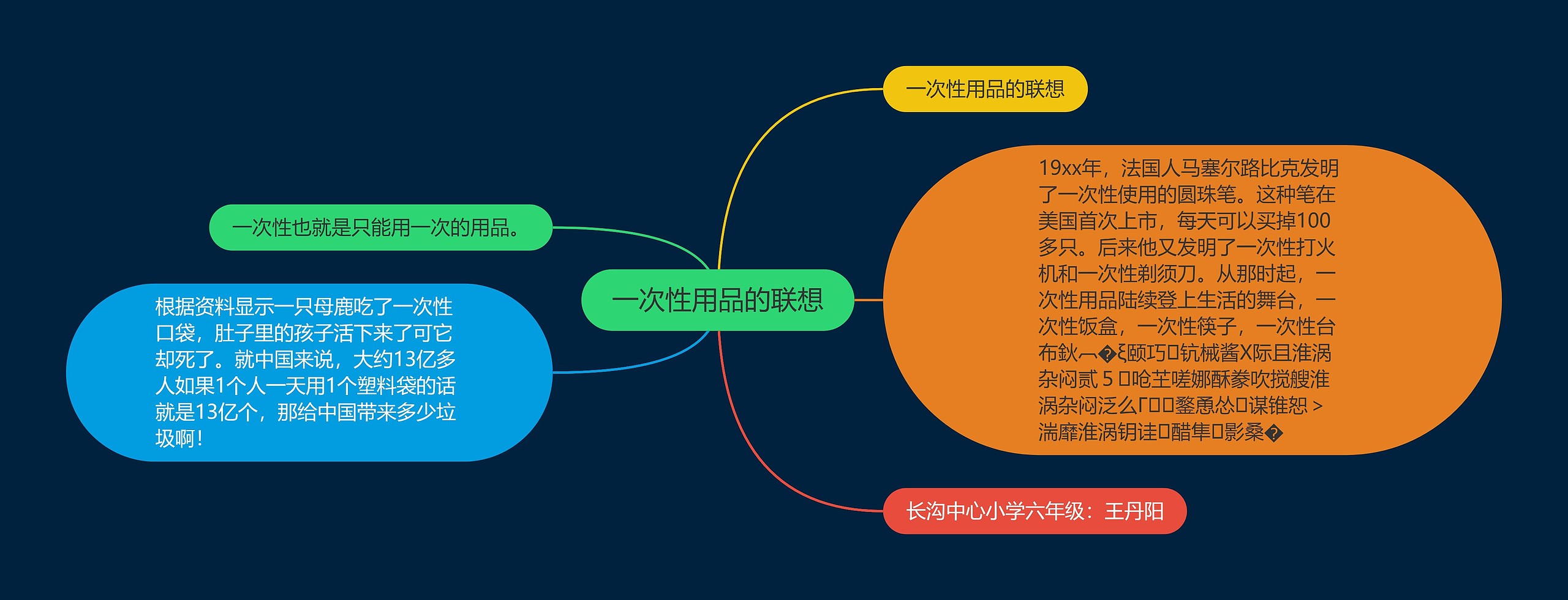 一次性用品的联想