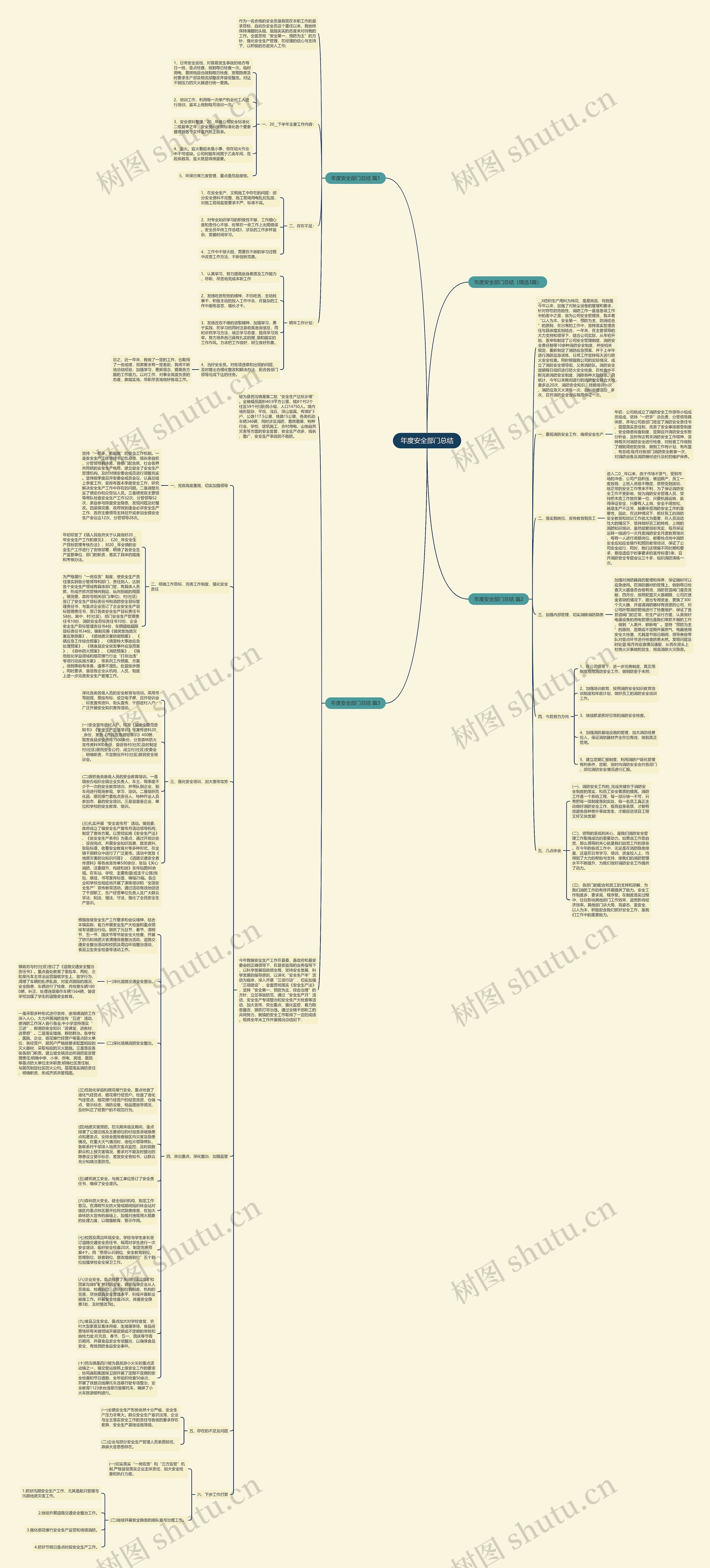 年度安全部门总结思维导图