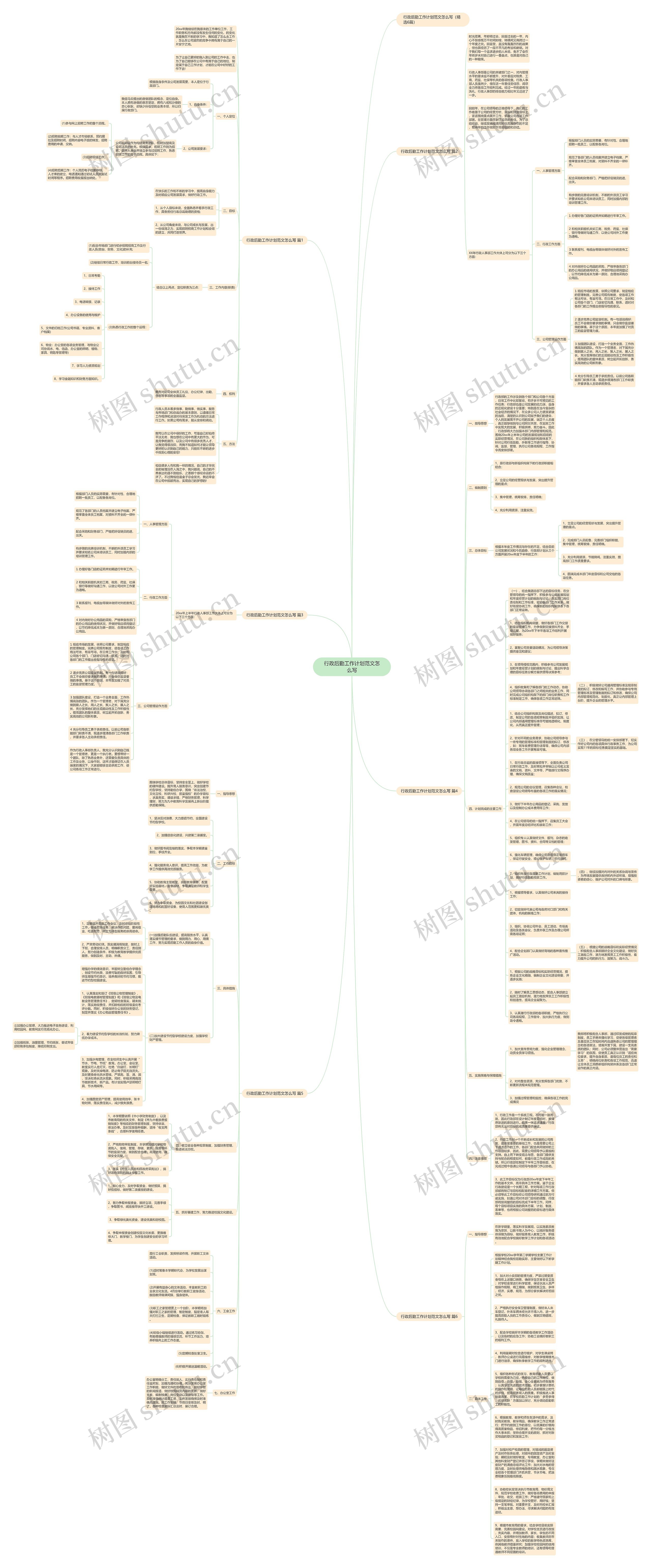 行政后勤工作计划范文怎么写思维导图