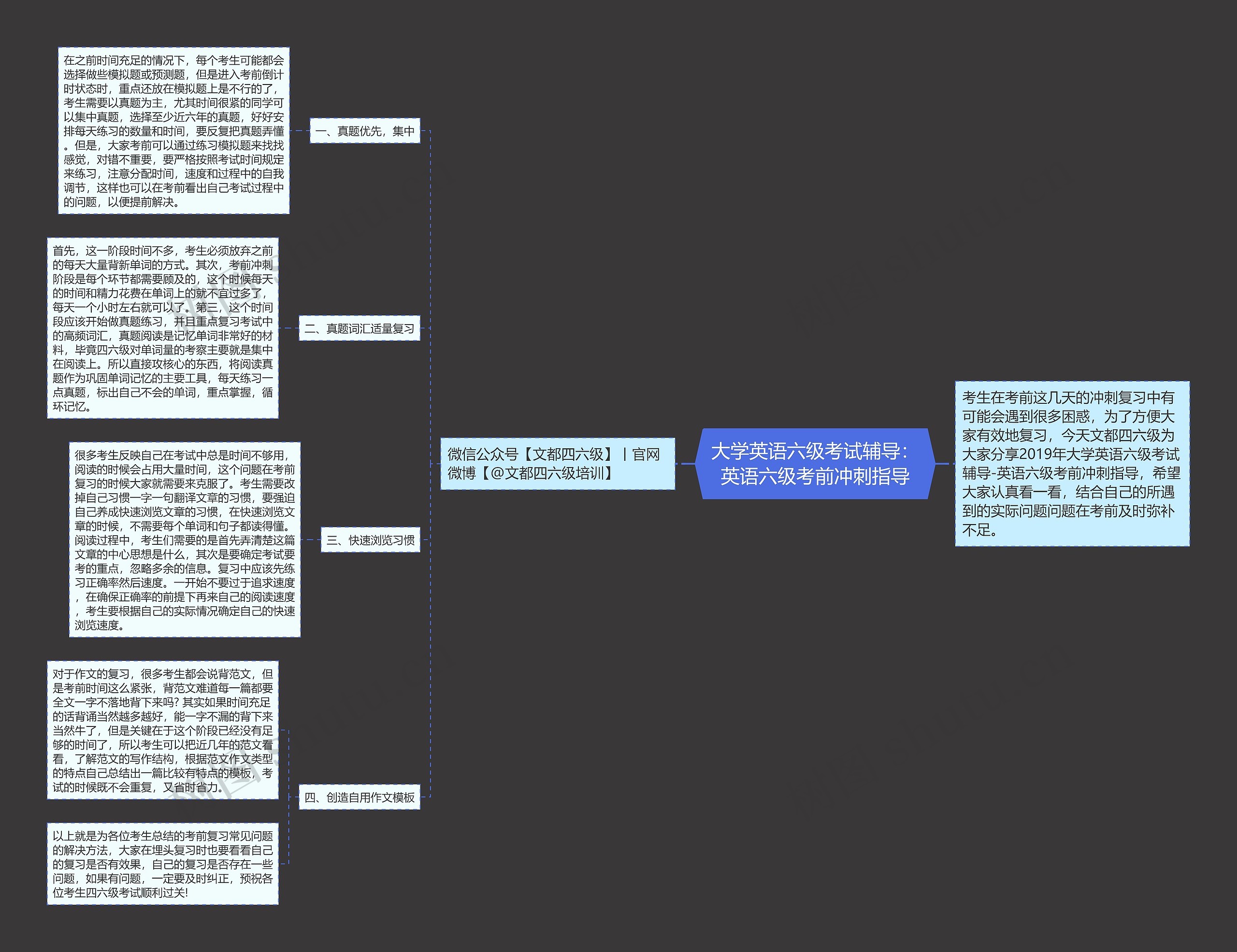 大学英语六级考试辅导：英语六级考前冲刺指导思维导图