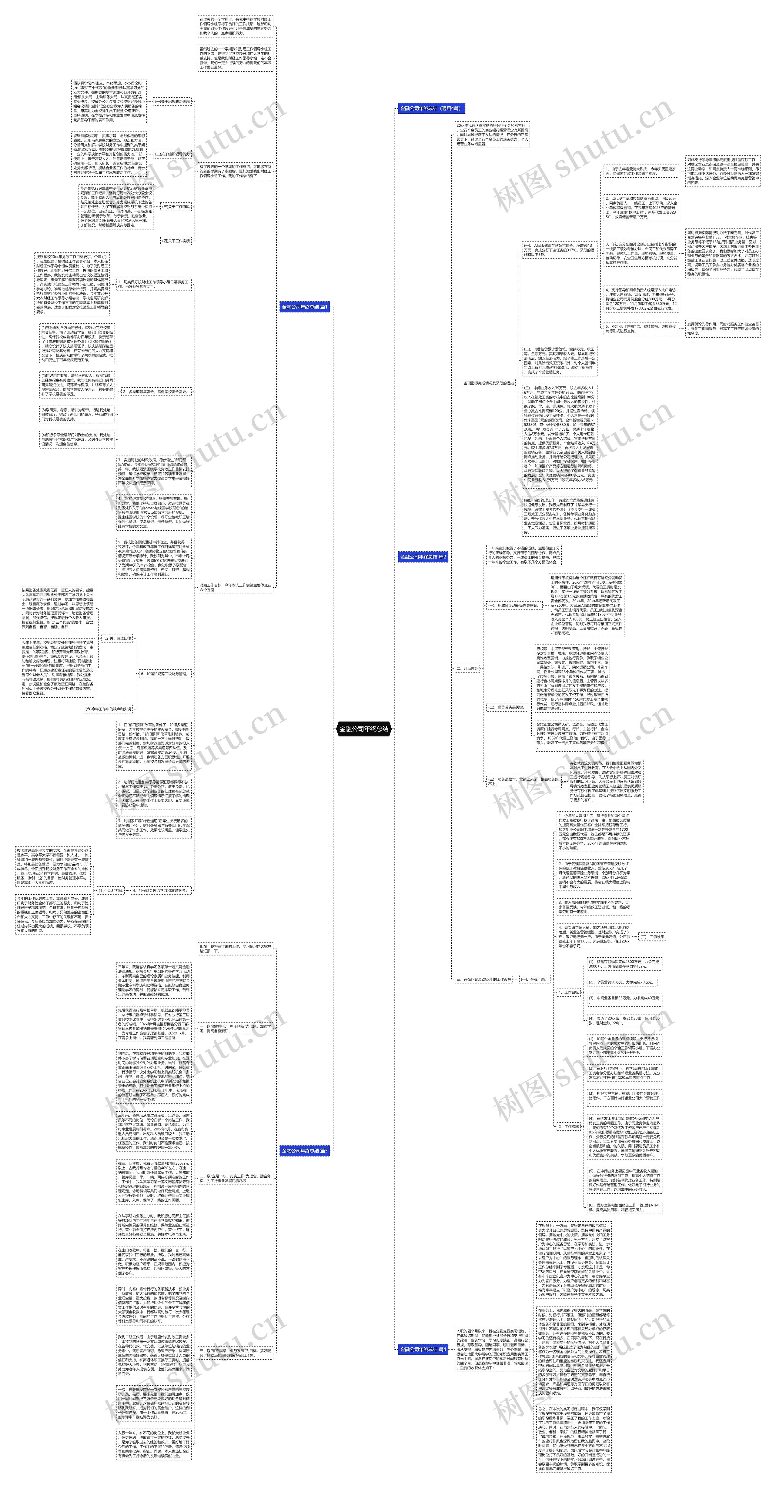 金融公司年终总结思维导图