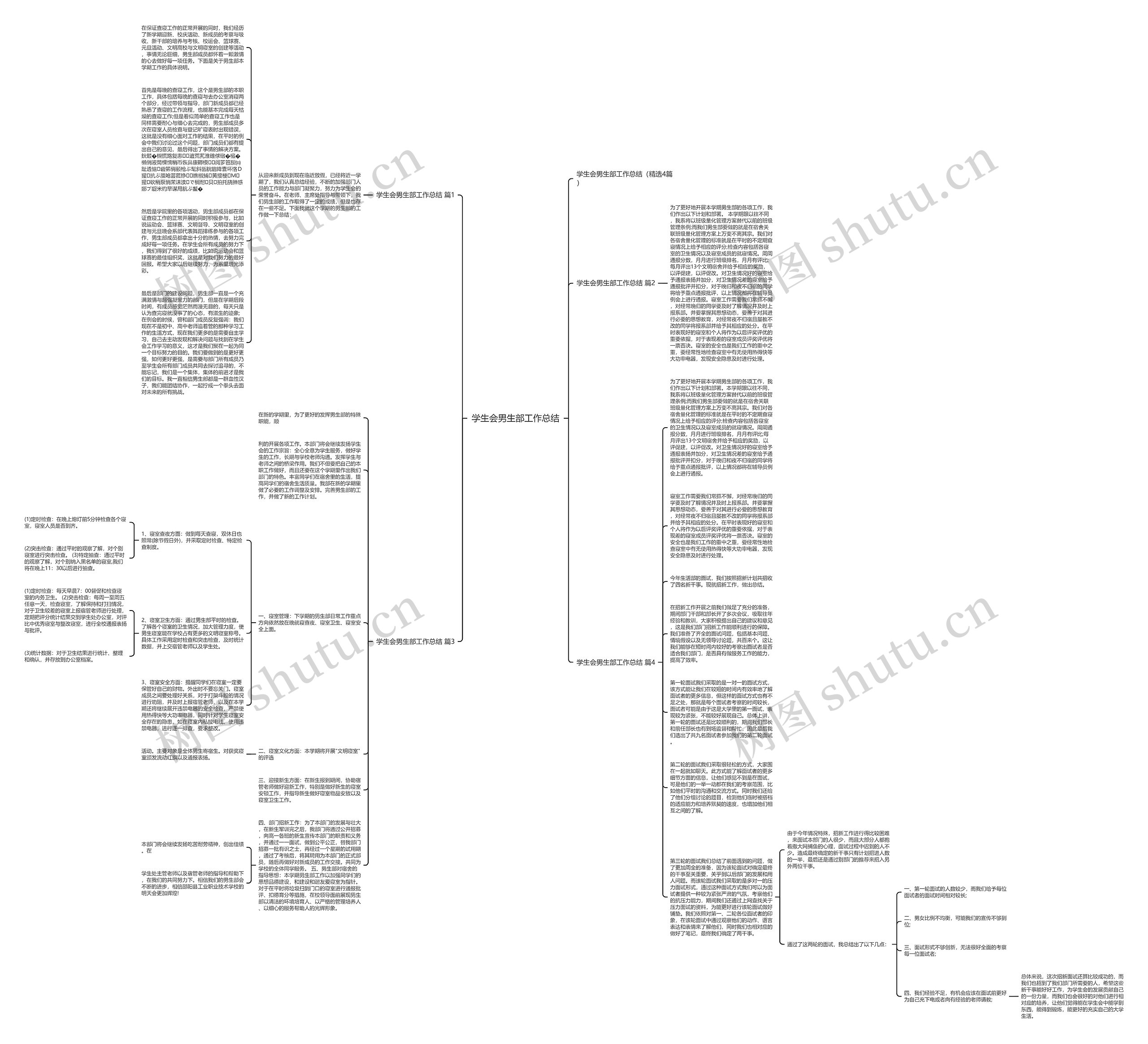 学生会男生部工作总结思维导图