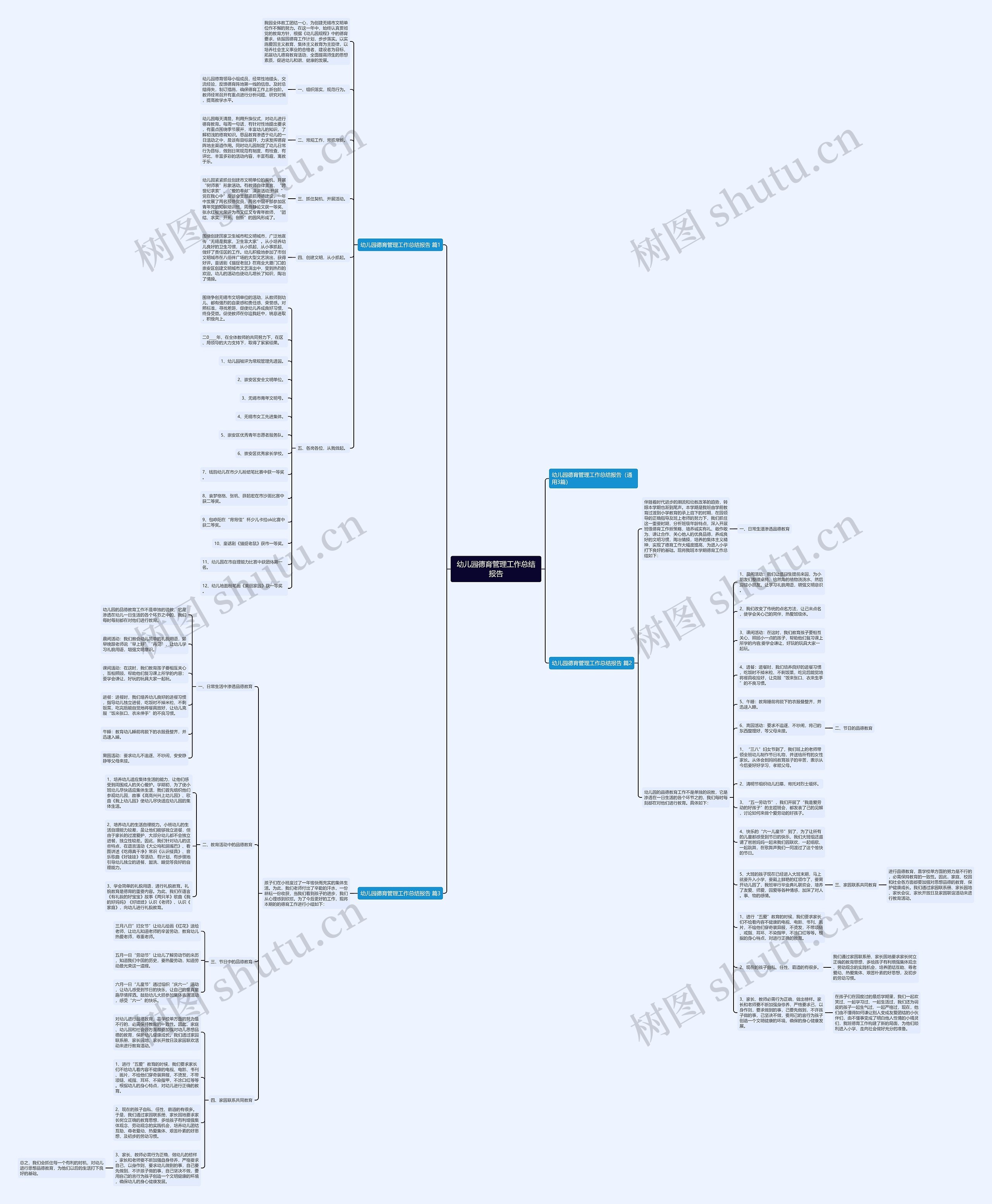幼儿园德育管理工作总结报告思维导图
