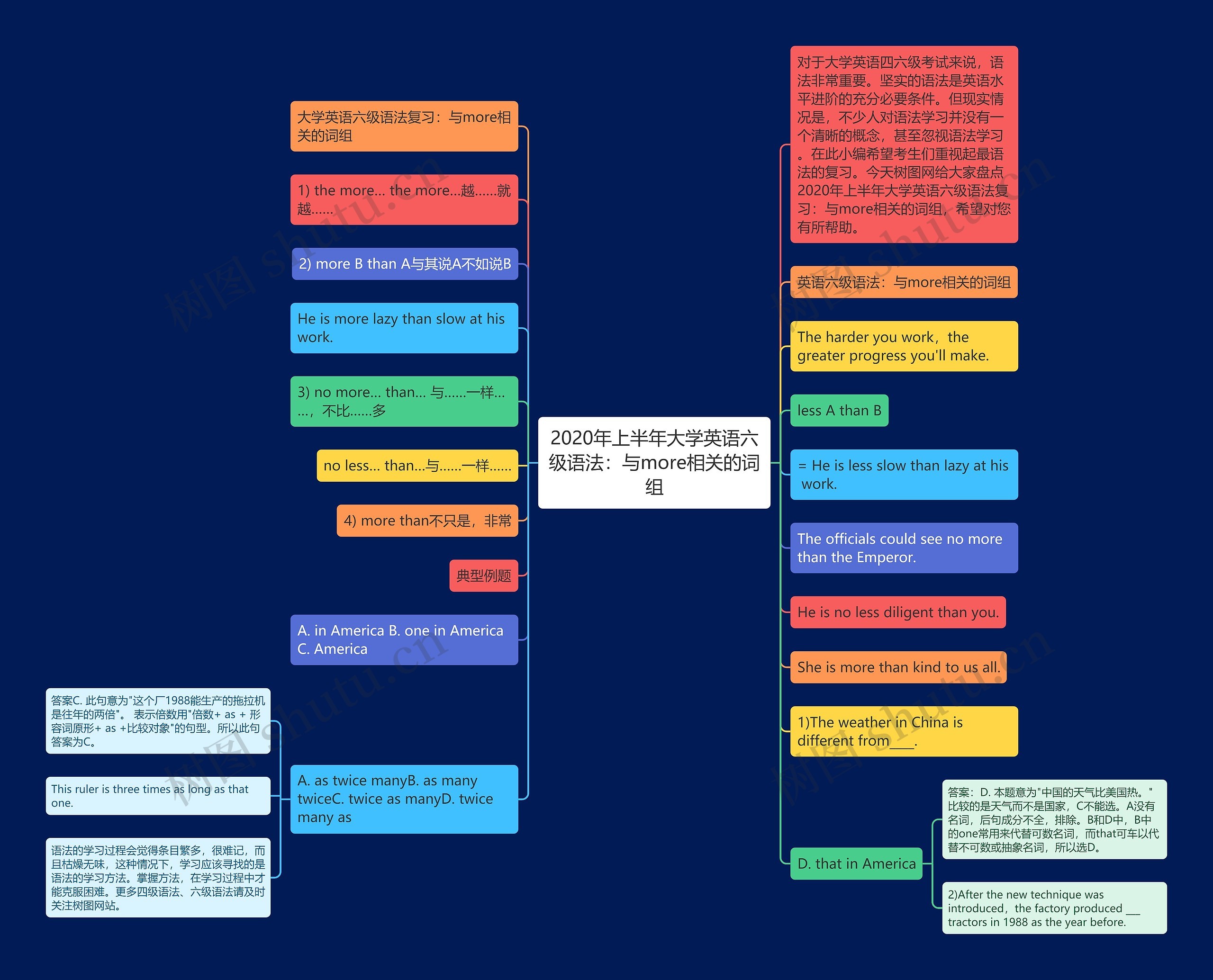 2020年上半年大学英语六级语法：与more相关的词组