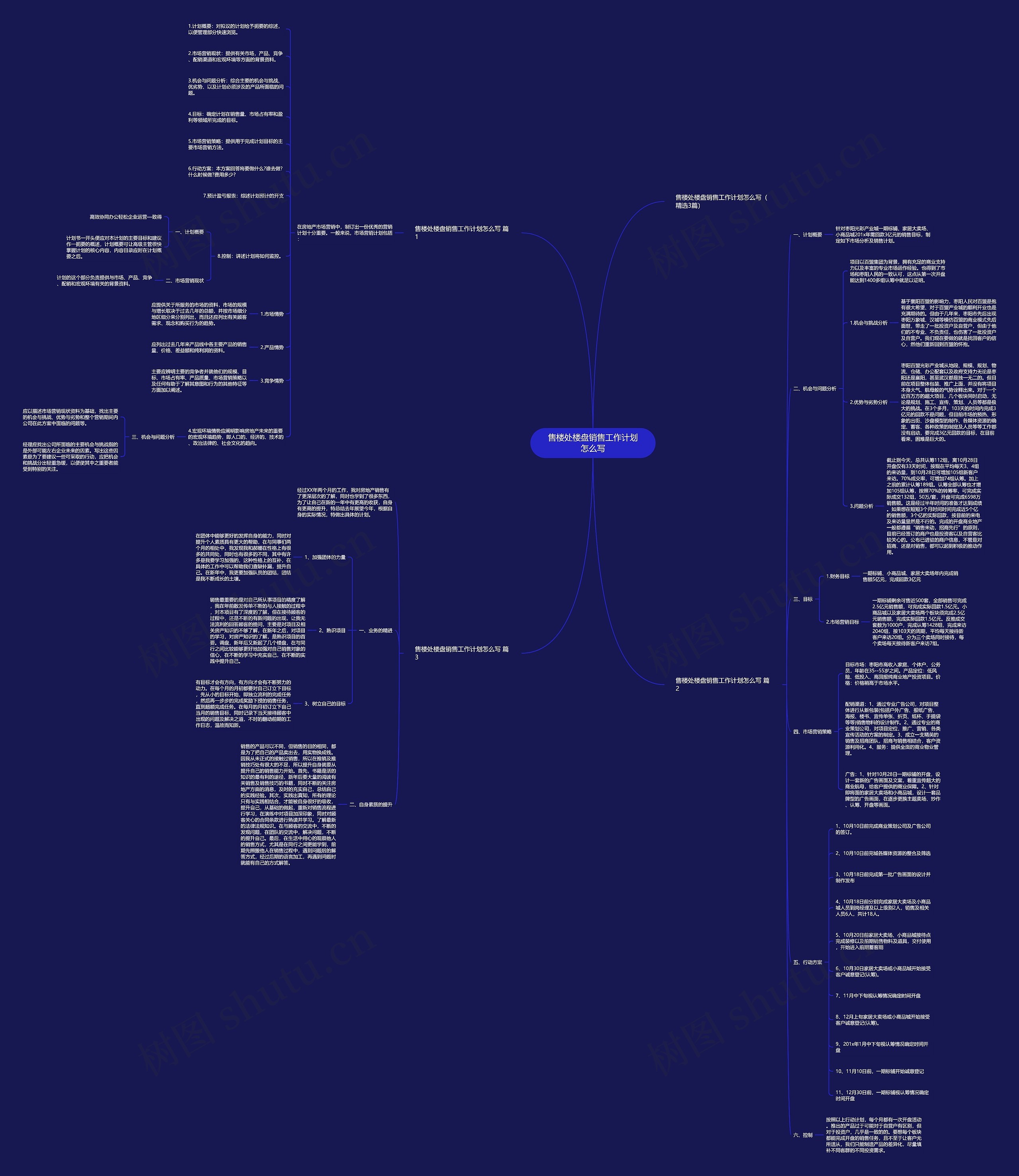 售楼处楼盘销售工作计划怎么写思维导图