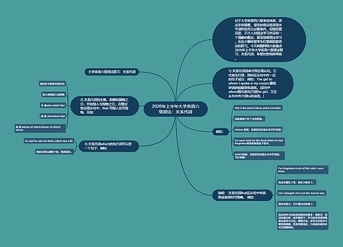 2020年上半年大学英语六级语法：关系代词