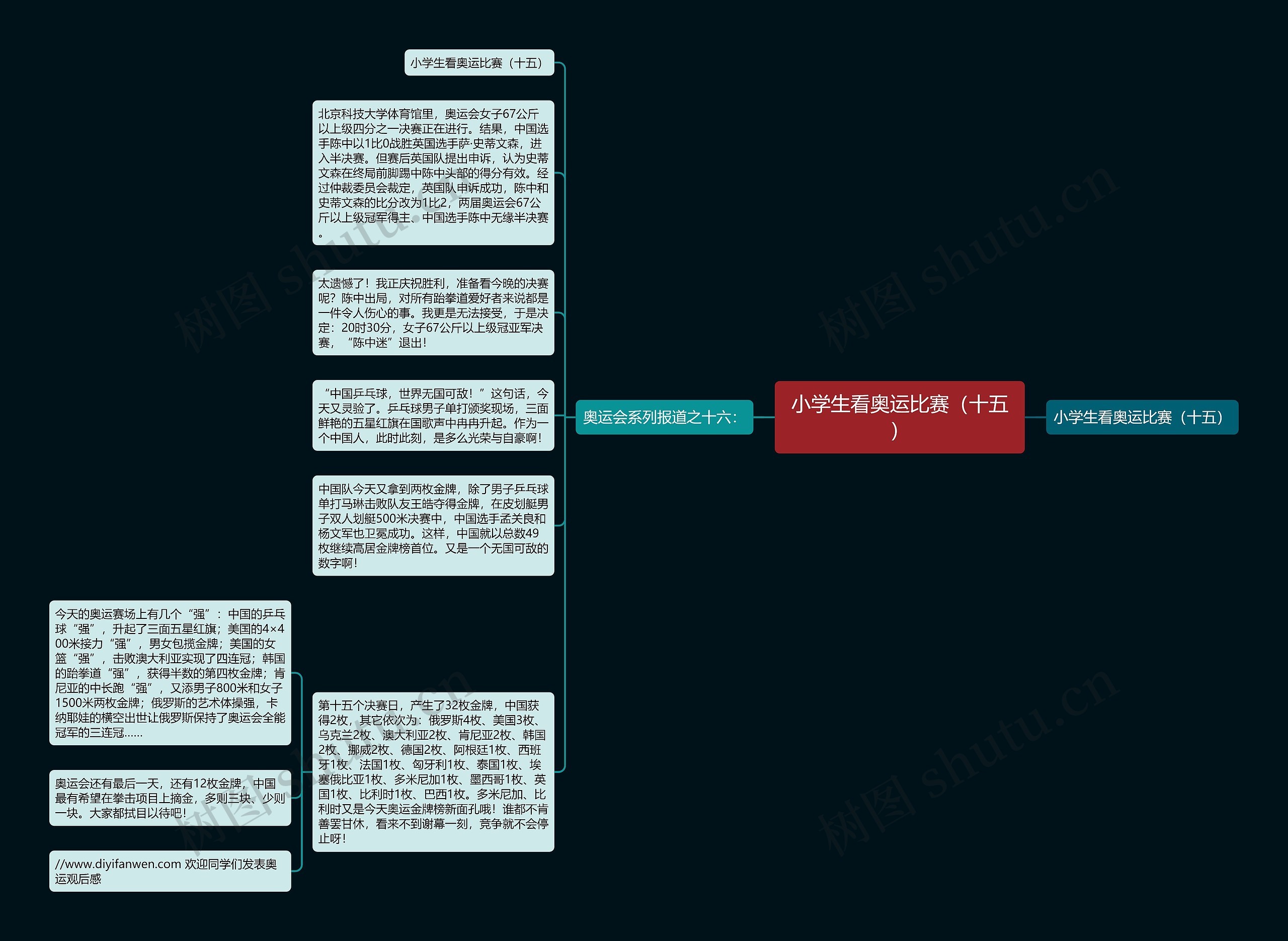 小学生看奥运比赛（十五）思维导图