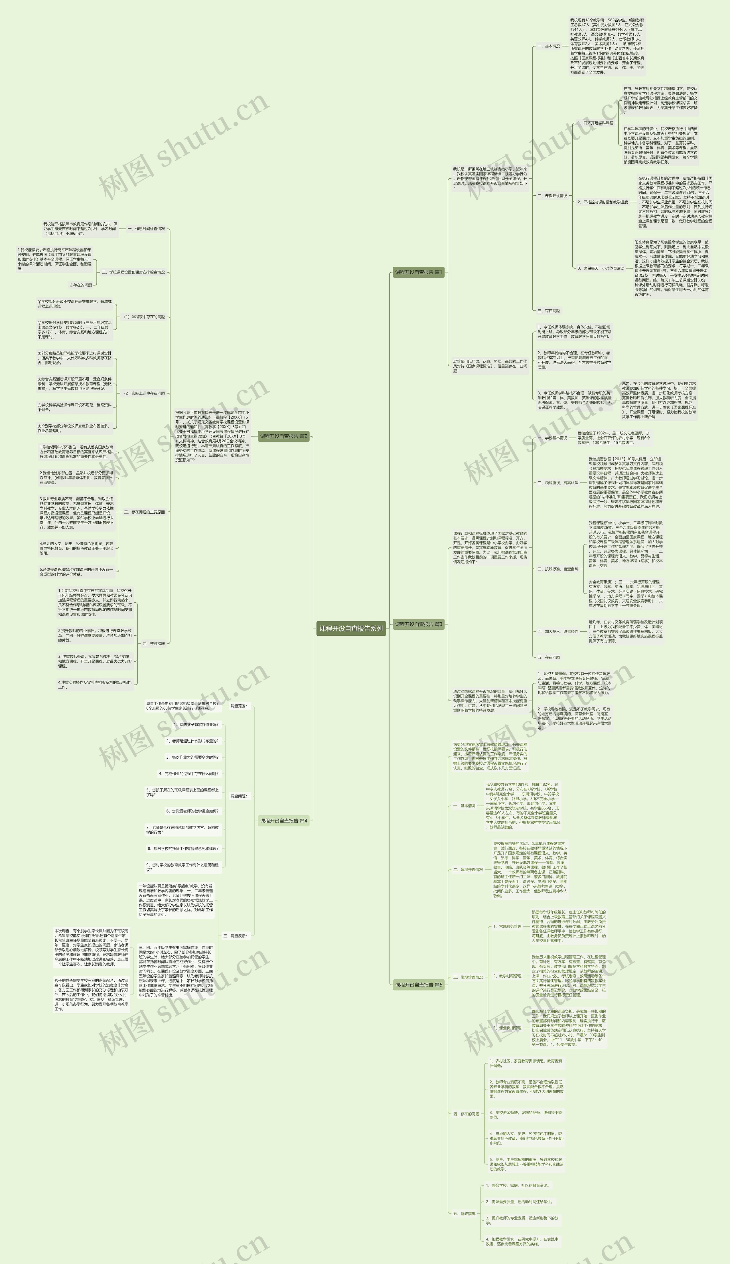 课程开设自查报告系列思维导图