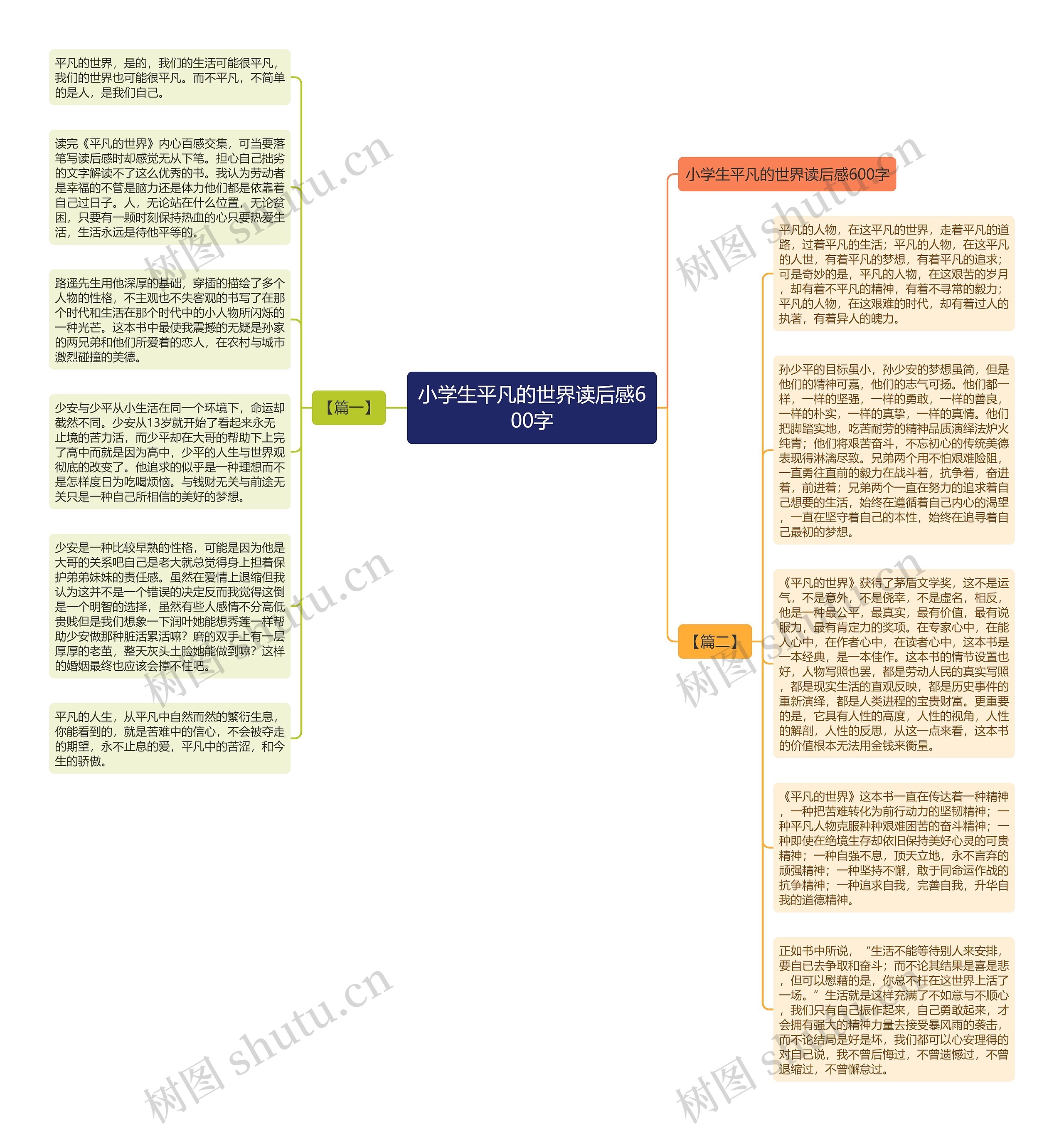 小学生平凡的世界读后感600字思维导图