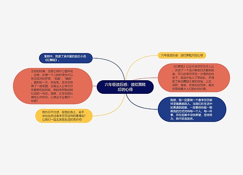 六年级读后感：读红舞鞋后的心得