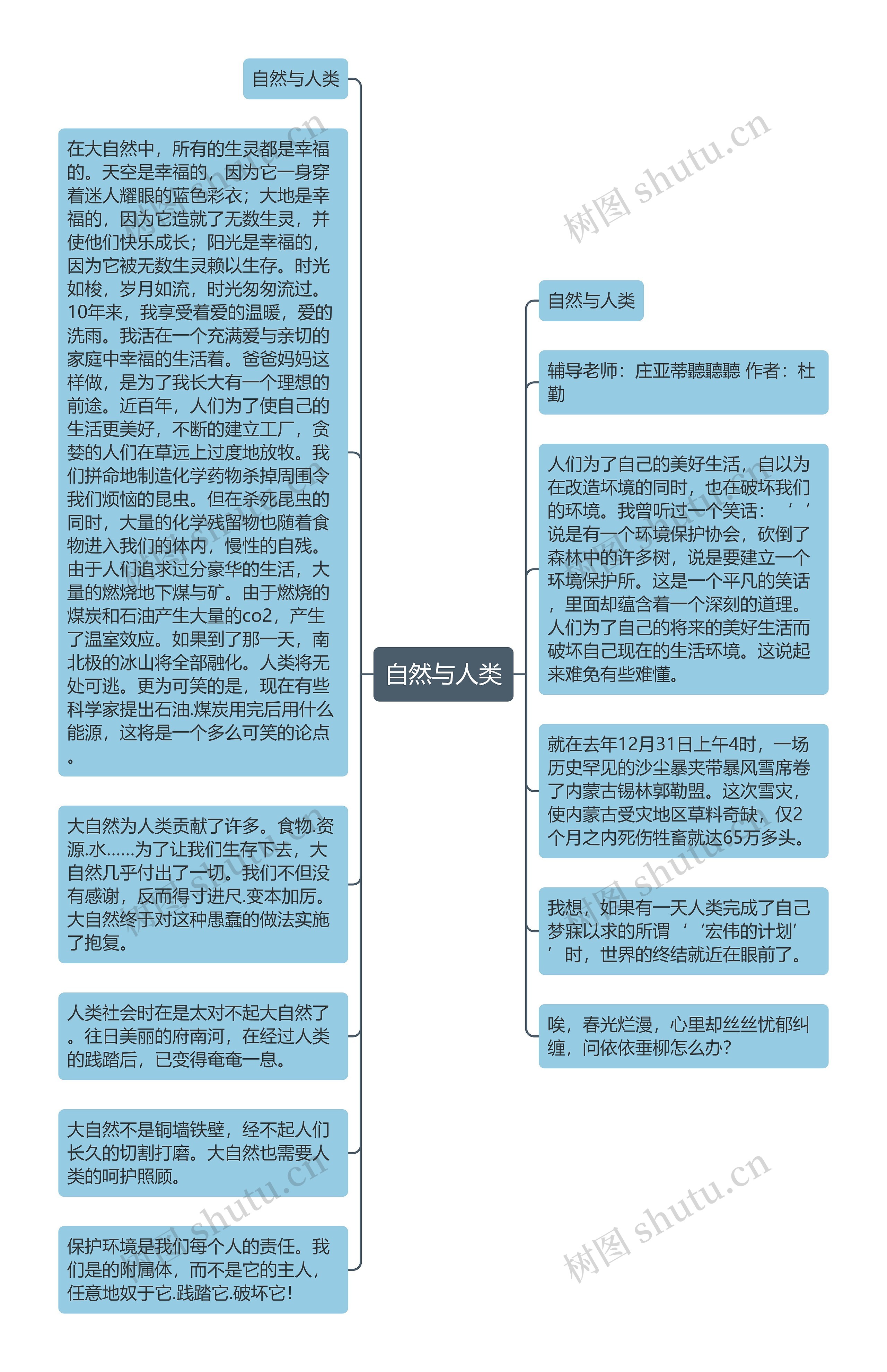 自然与人类思维导图高清图 自然与人类思维导图