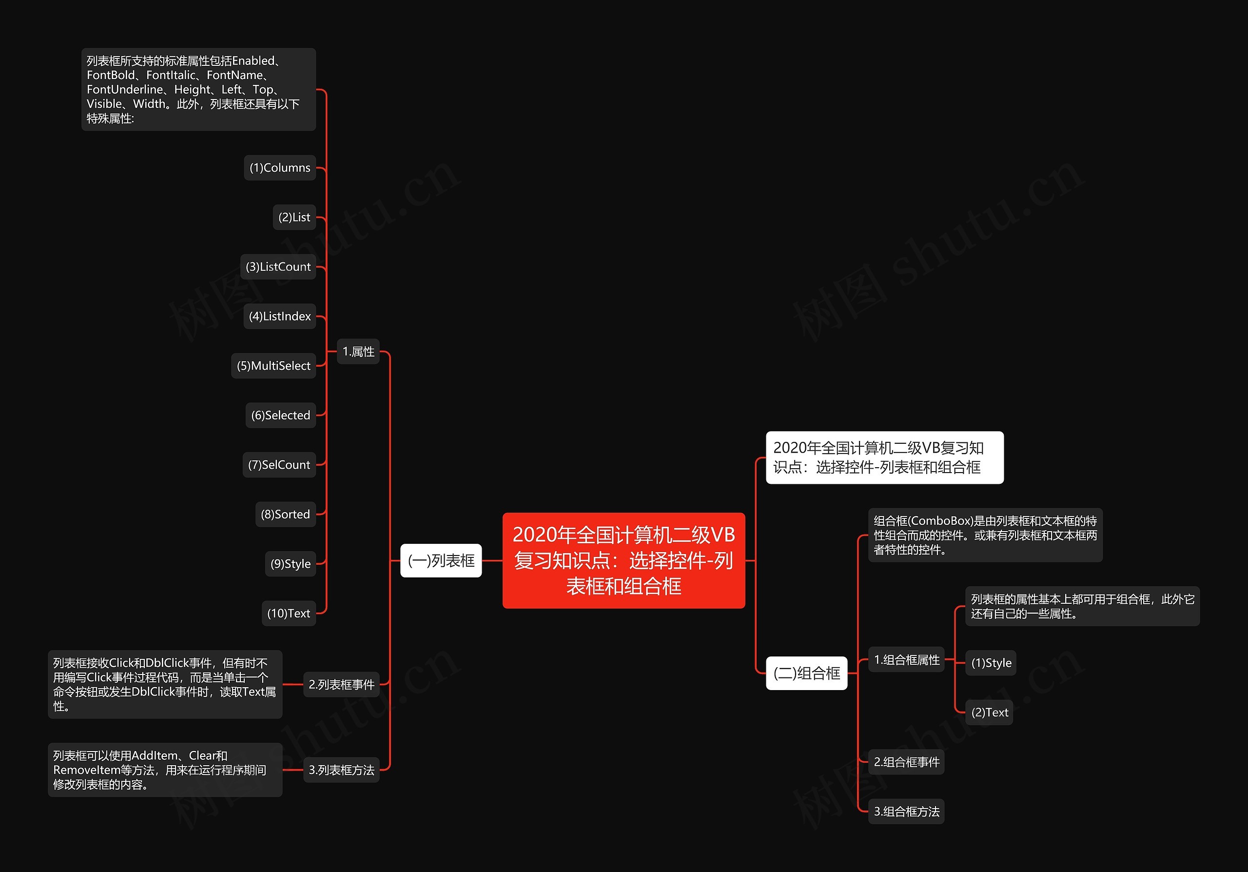 2020年全国计算机二级VB复习知识点：选择控件-列表框和组合框