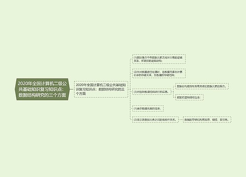 2020年全国计算机二级公共基础知识复习知识点：数据结构研究的三个方面