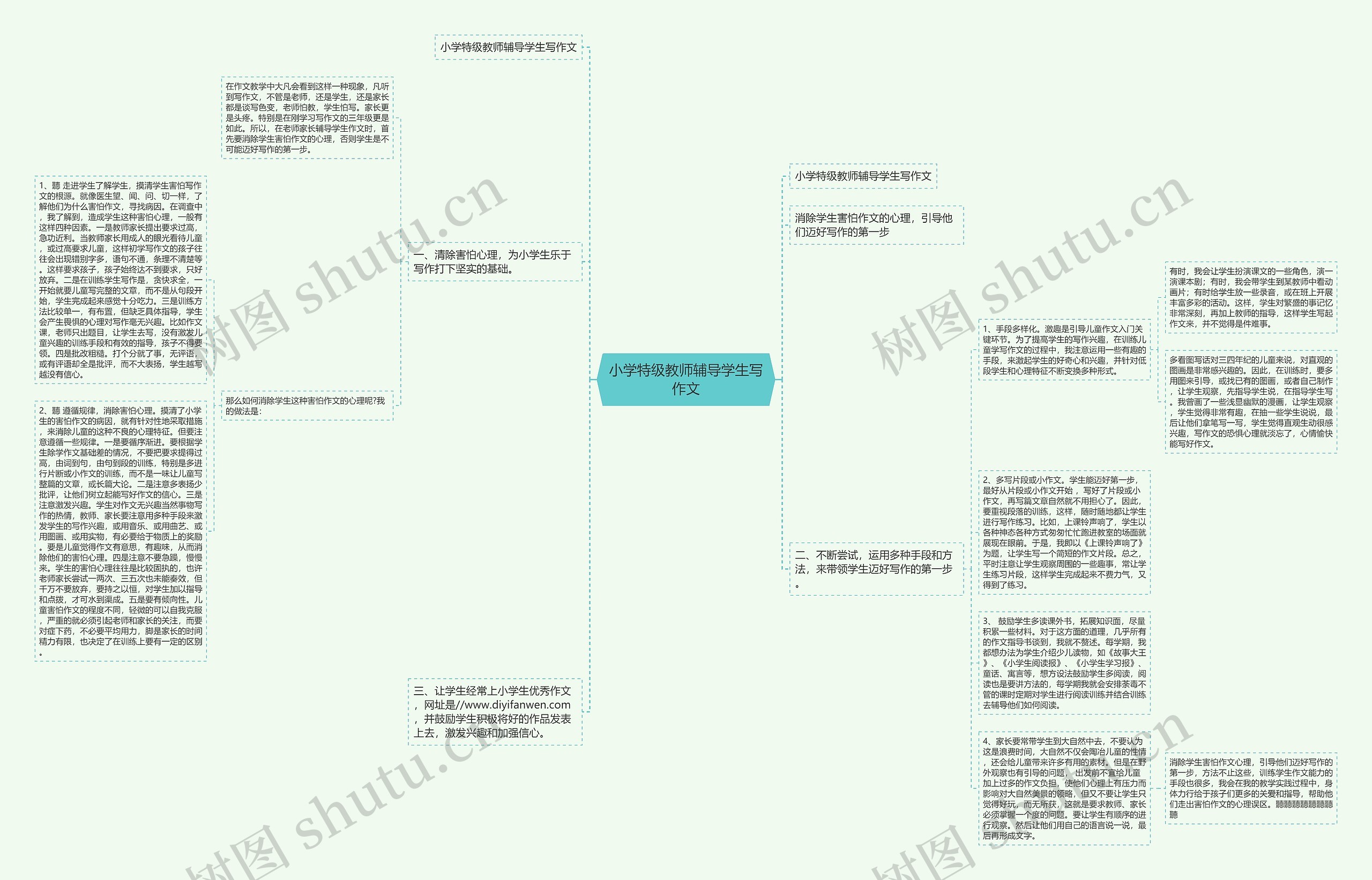 小学特级教师辅导学生写作文思维导图