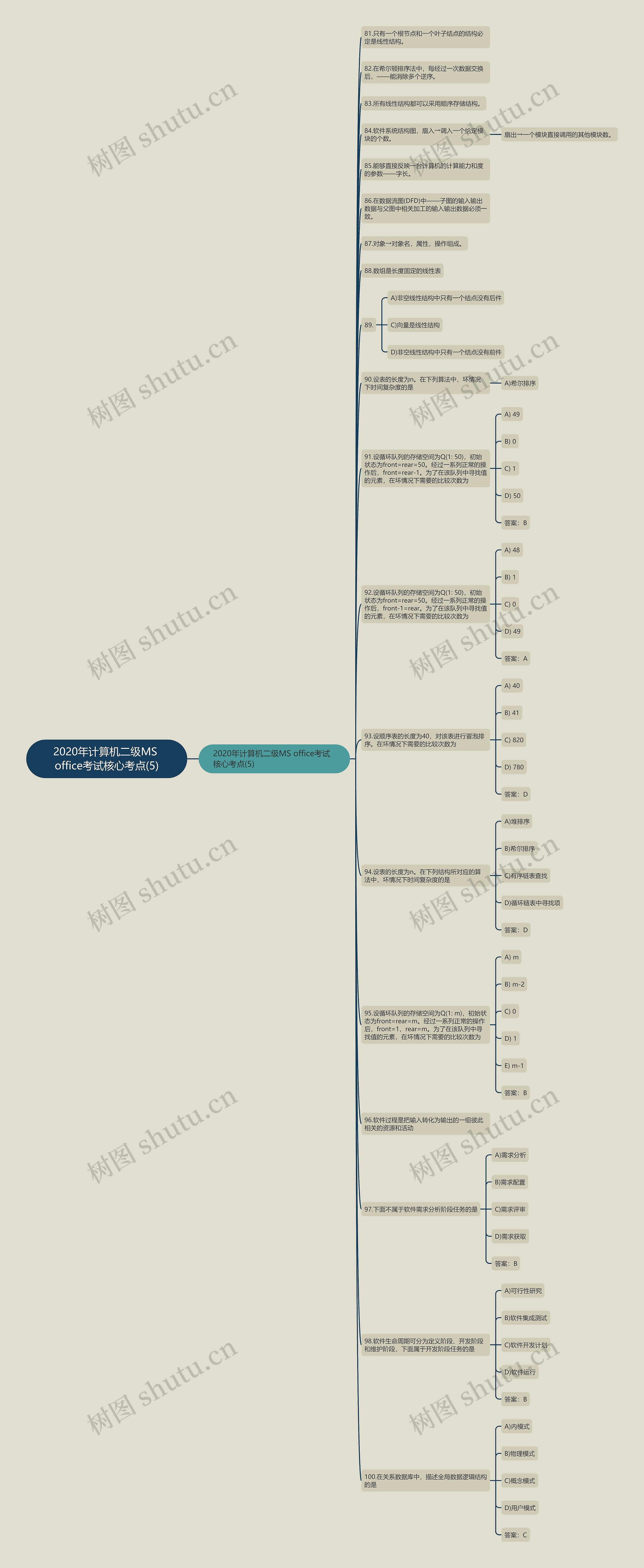 2020年计算机二级MS office考试核心考点(5)思维导图