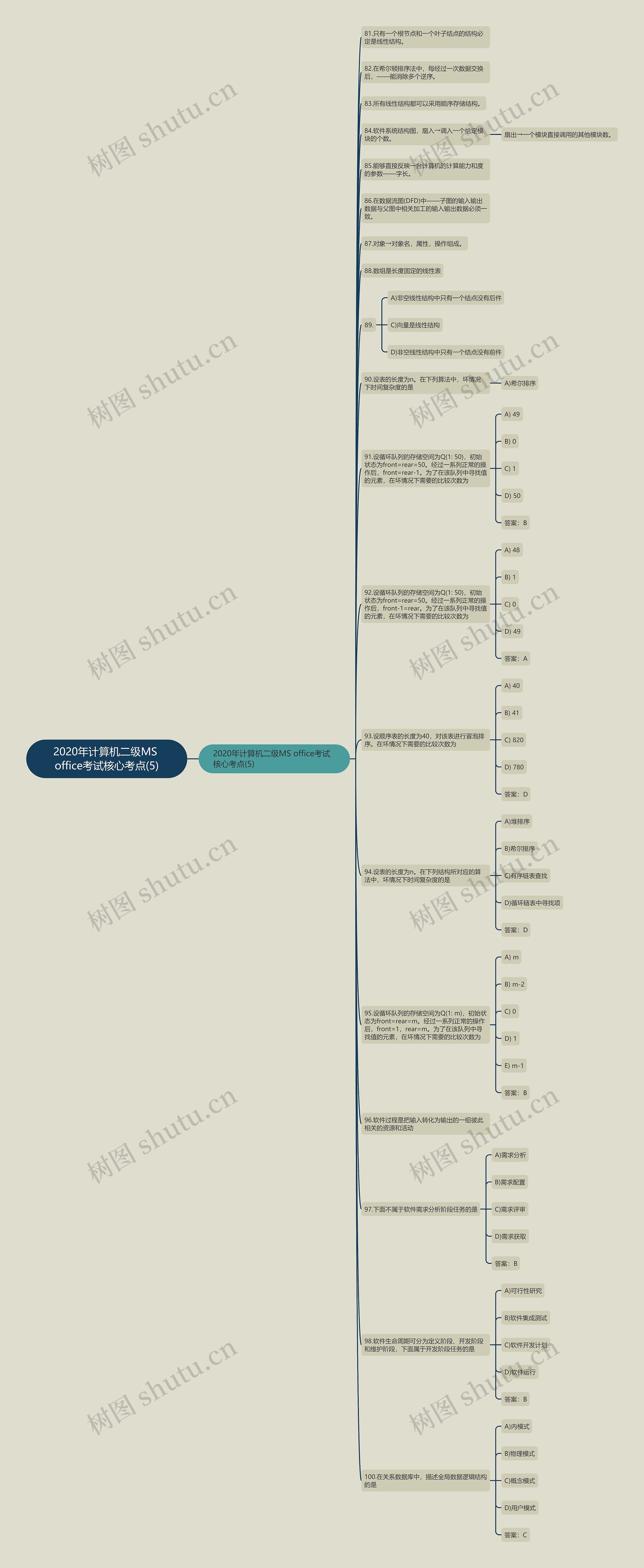 2020年计算机二级MS office考试核心考点(5) 2020年计算机二级MS office考试核心考点(5)