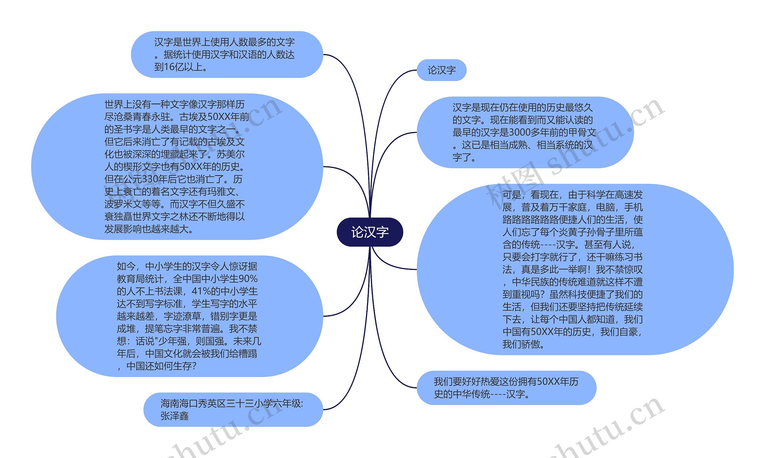 论汉字思维导图