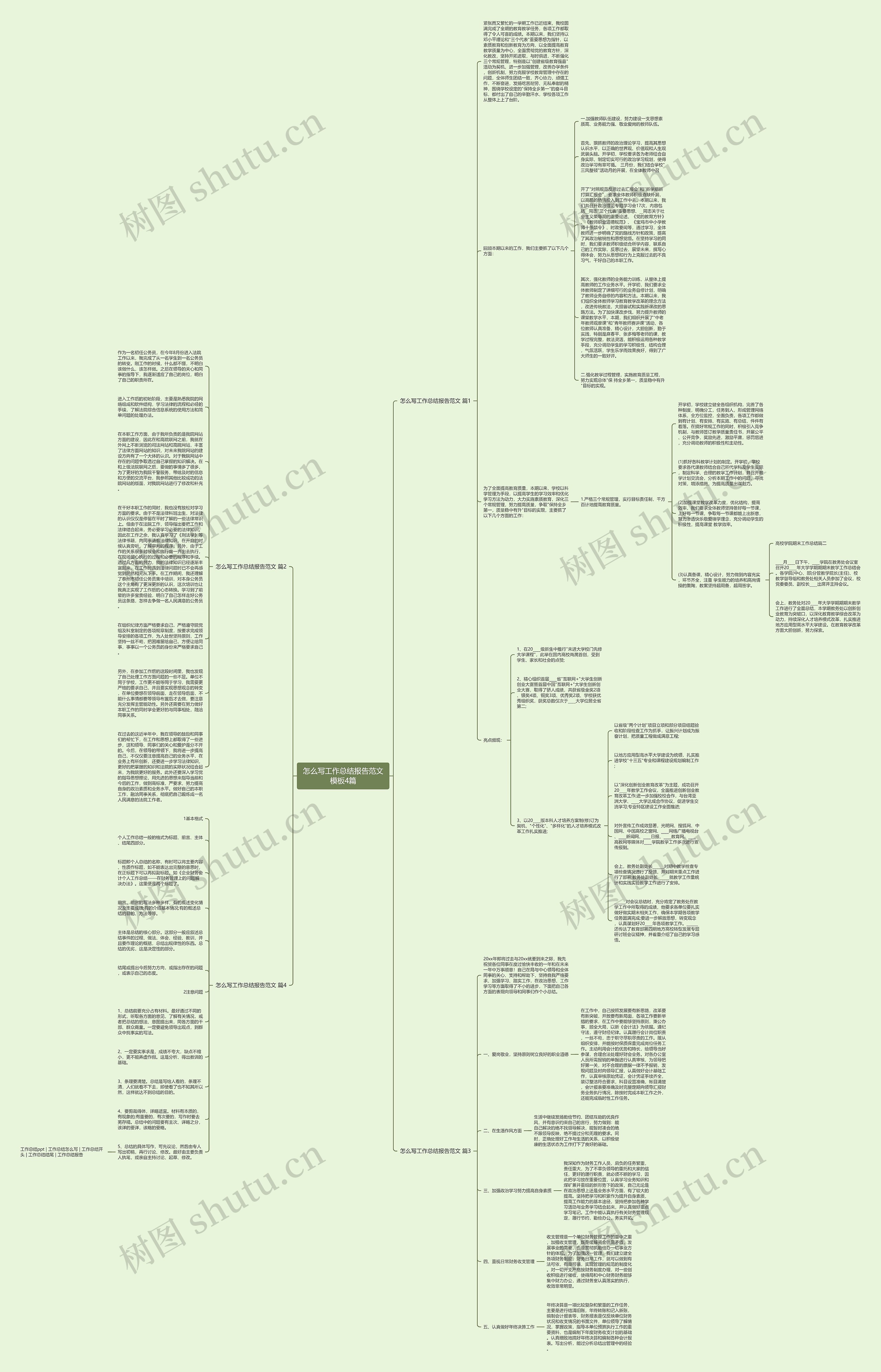 怎么写工作总结报告范文4篇思维导图