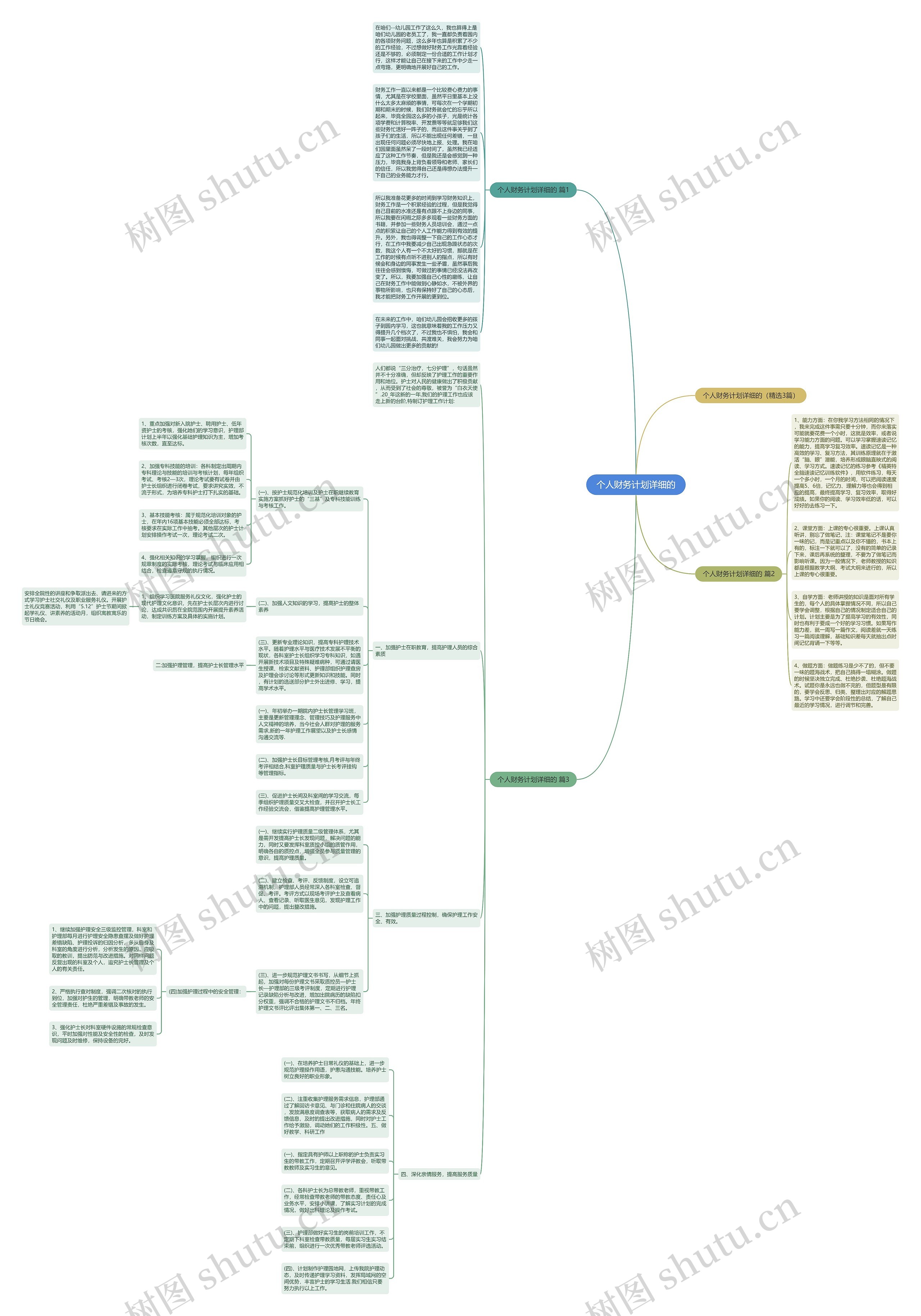 个人财务计划详细的思维导图