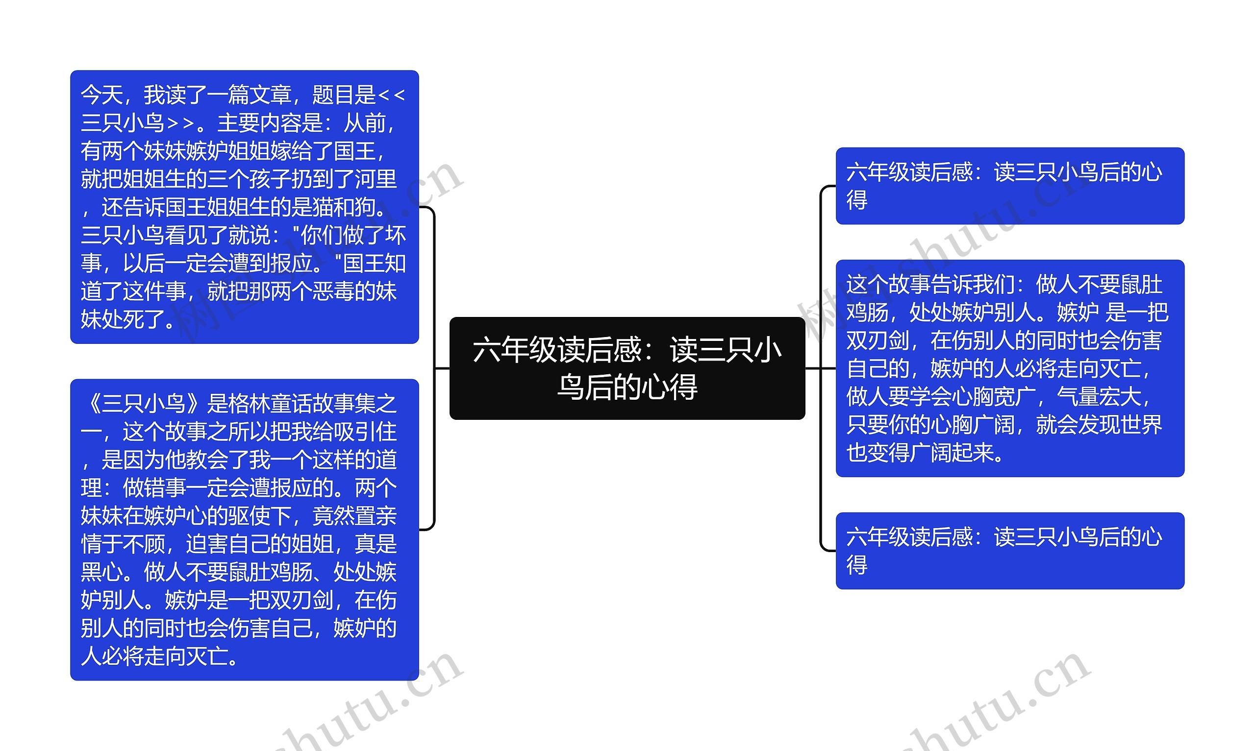 六年级读后感：读三只小鸟后的心得思维导图